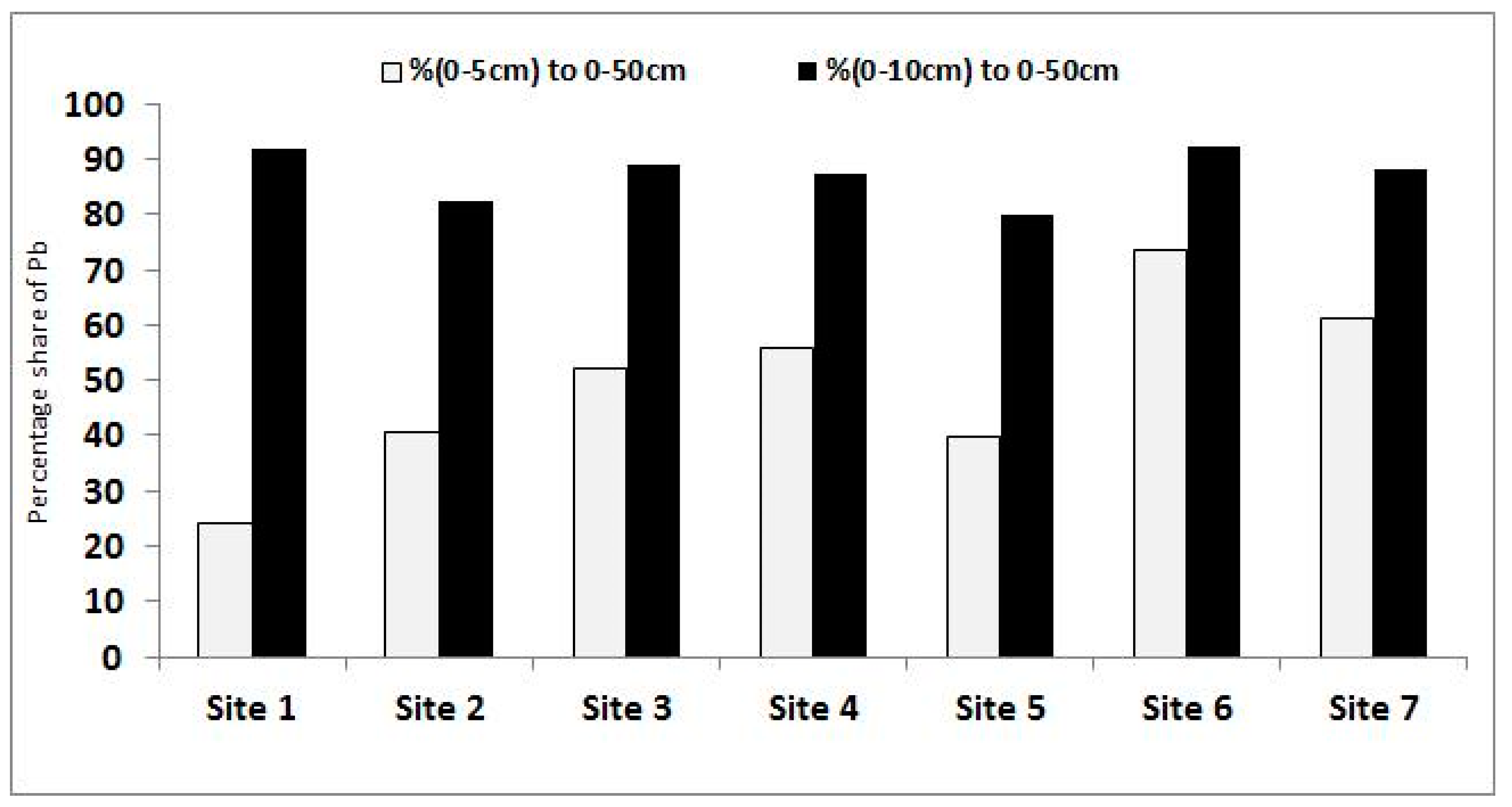 Forests 11 00157 g005