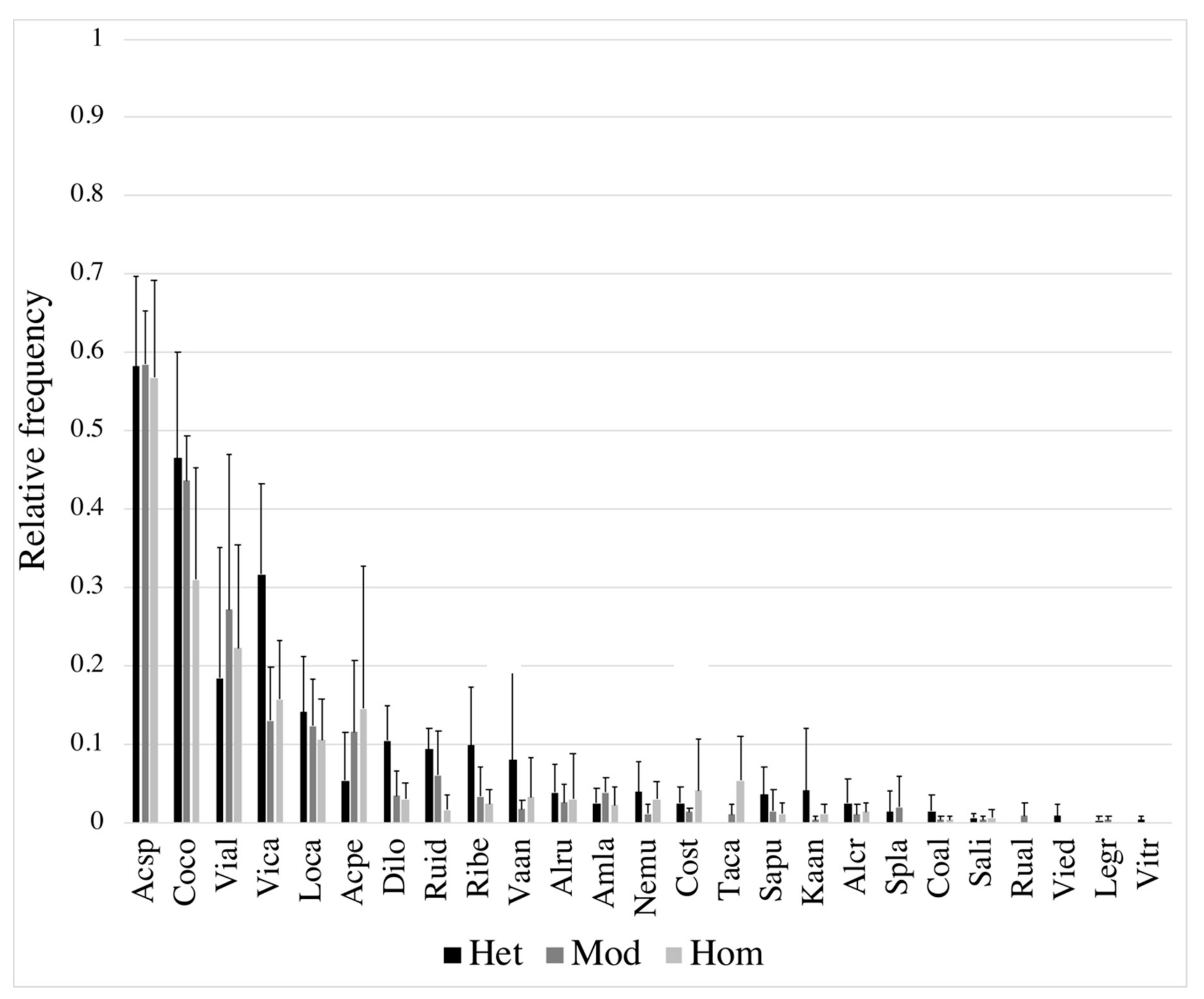 Forests 11 00160 g003 Forests 11 00160 g003