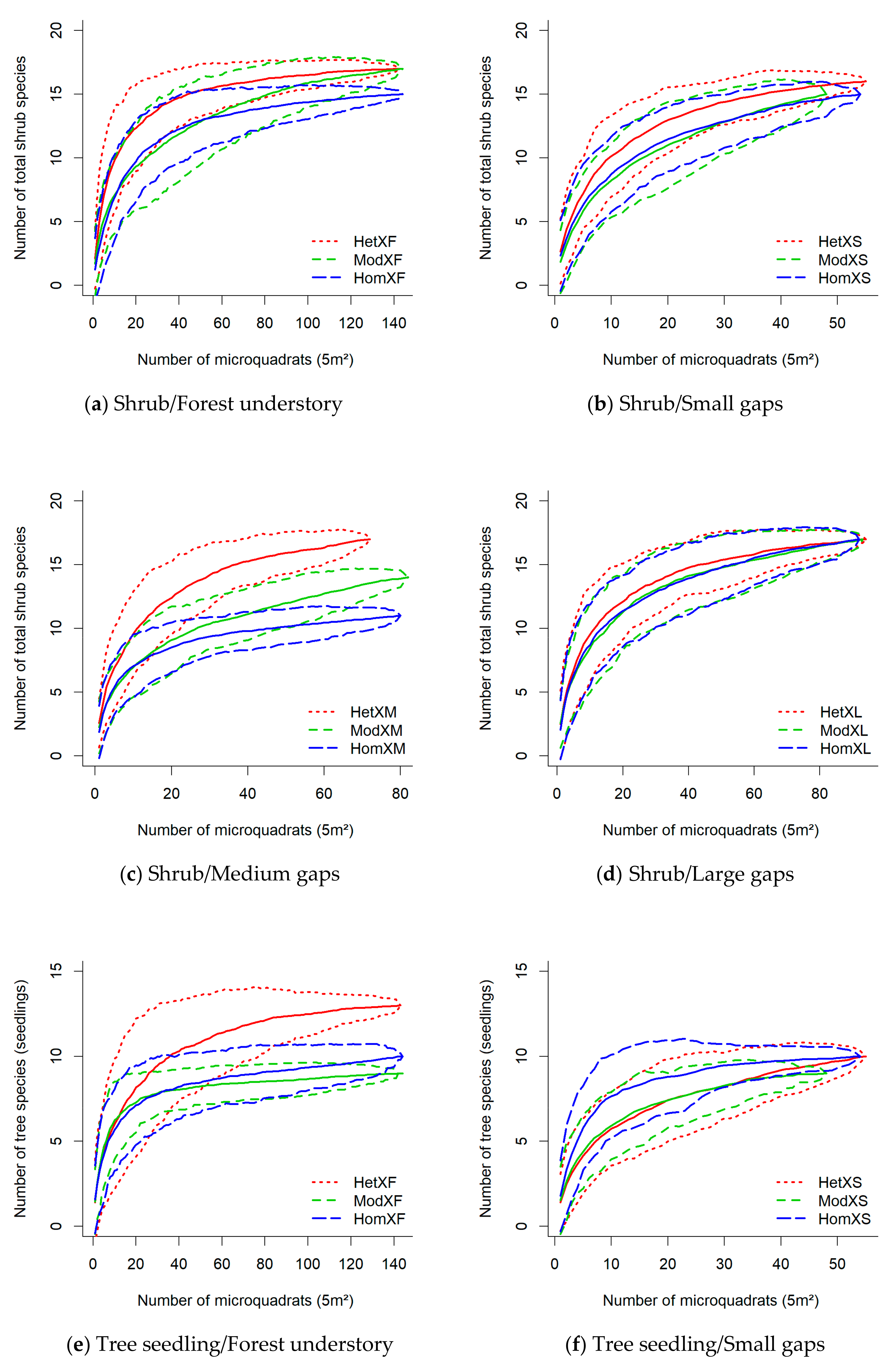 Forests 11 00160 g005a Forests 11 00160 g005a