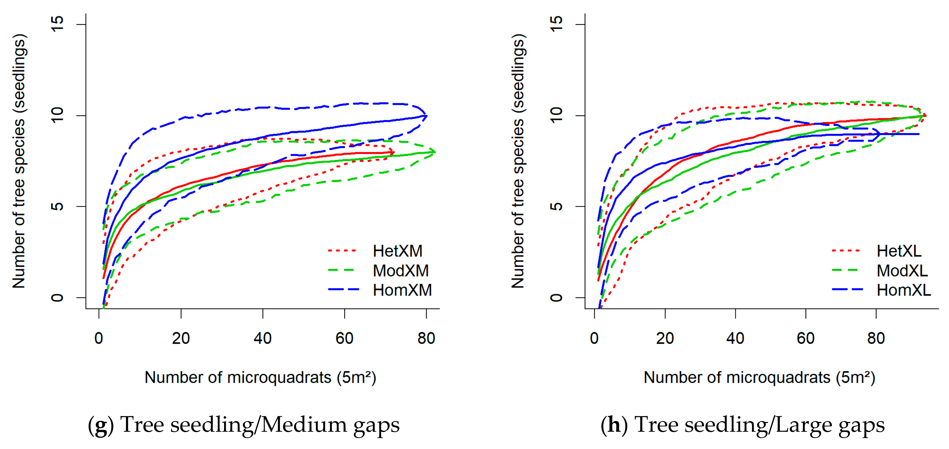 Forests 11 00160 g005b Forests 11 00160 g005b
