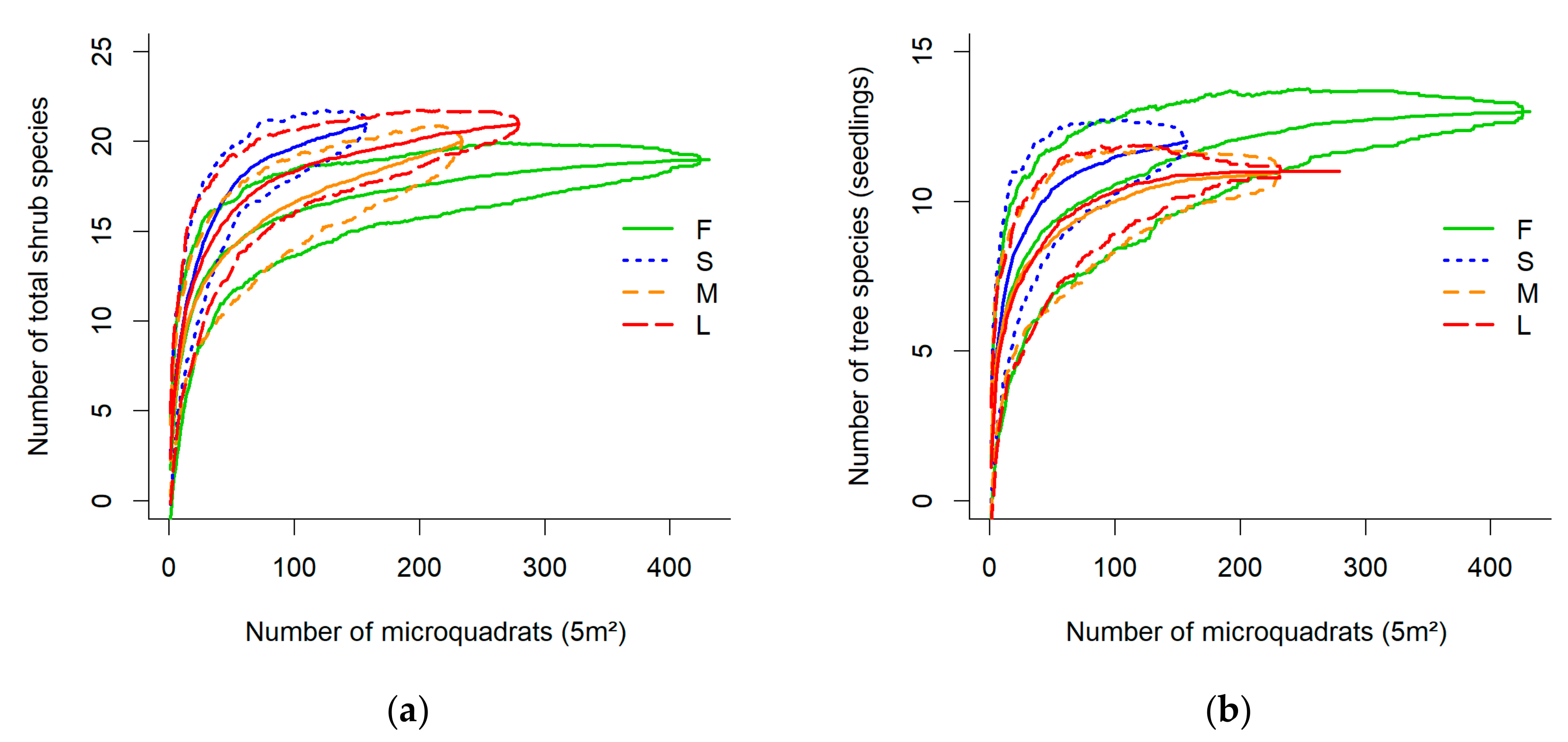 Forests 11 00160 g006 Forests 11 00160 g006