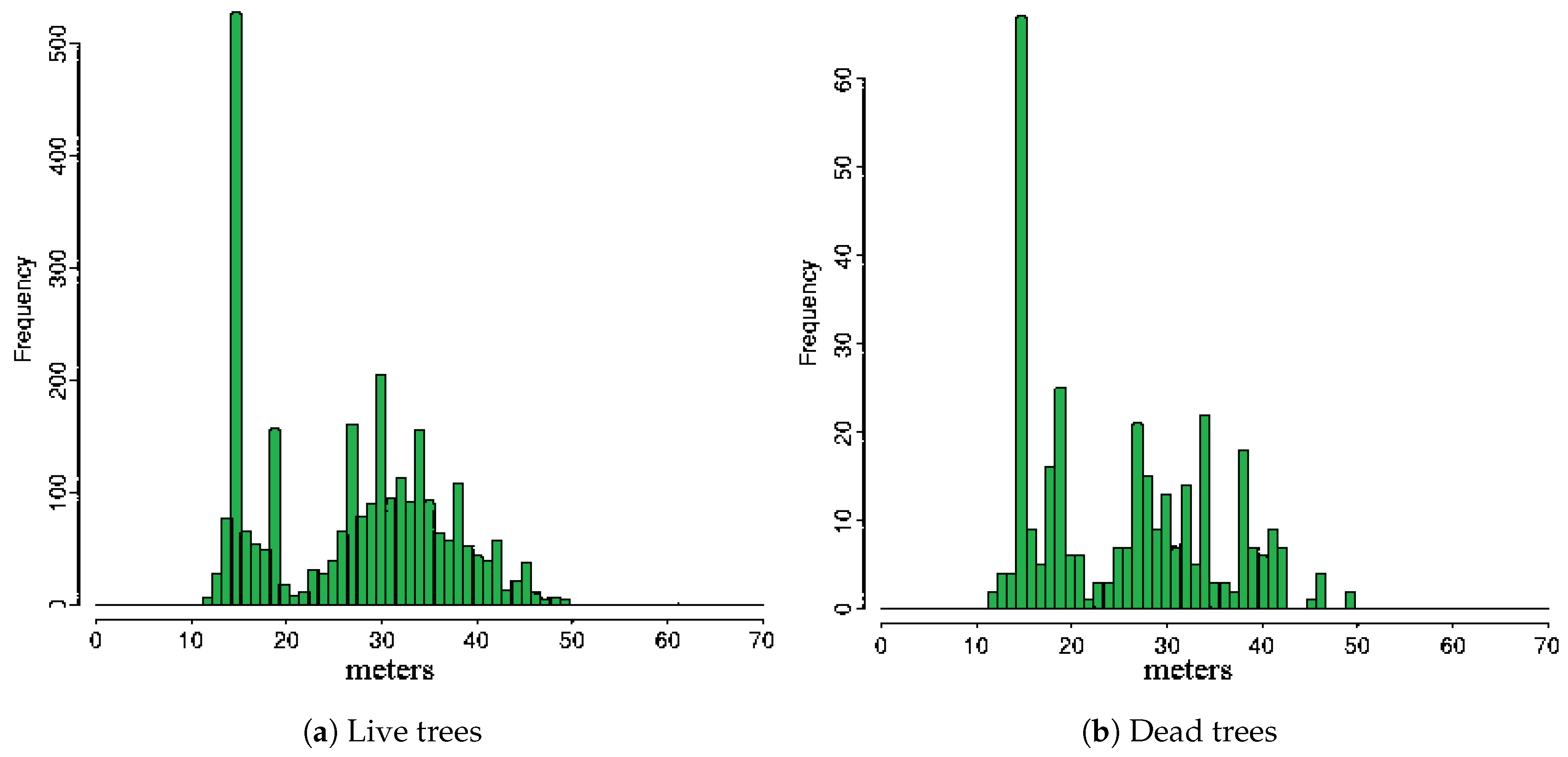 Forests 11 00161 g005