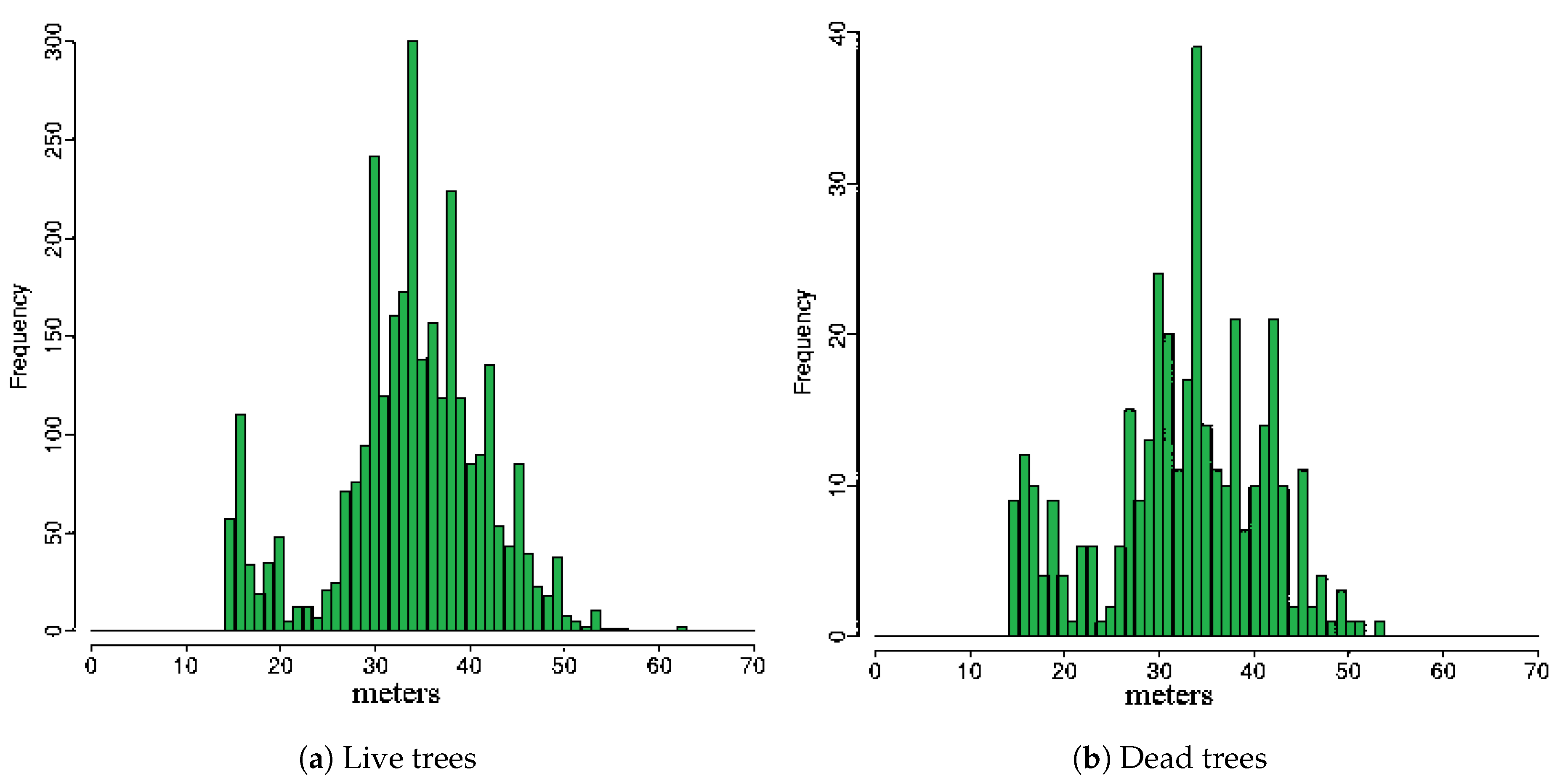 Forests 11 00161 g006