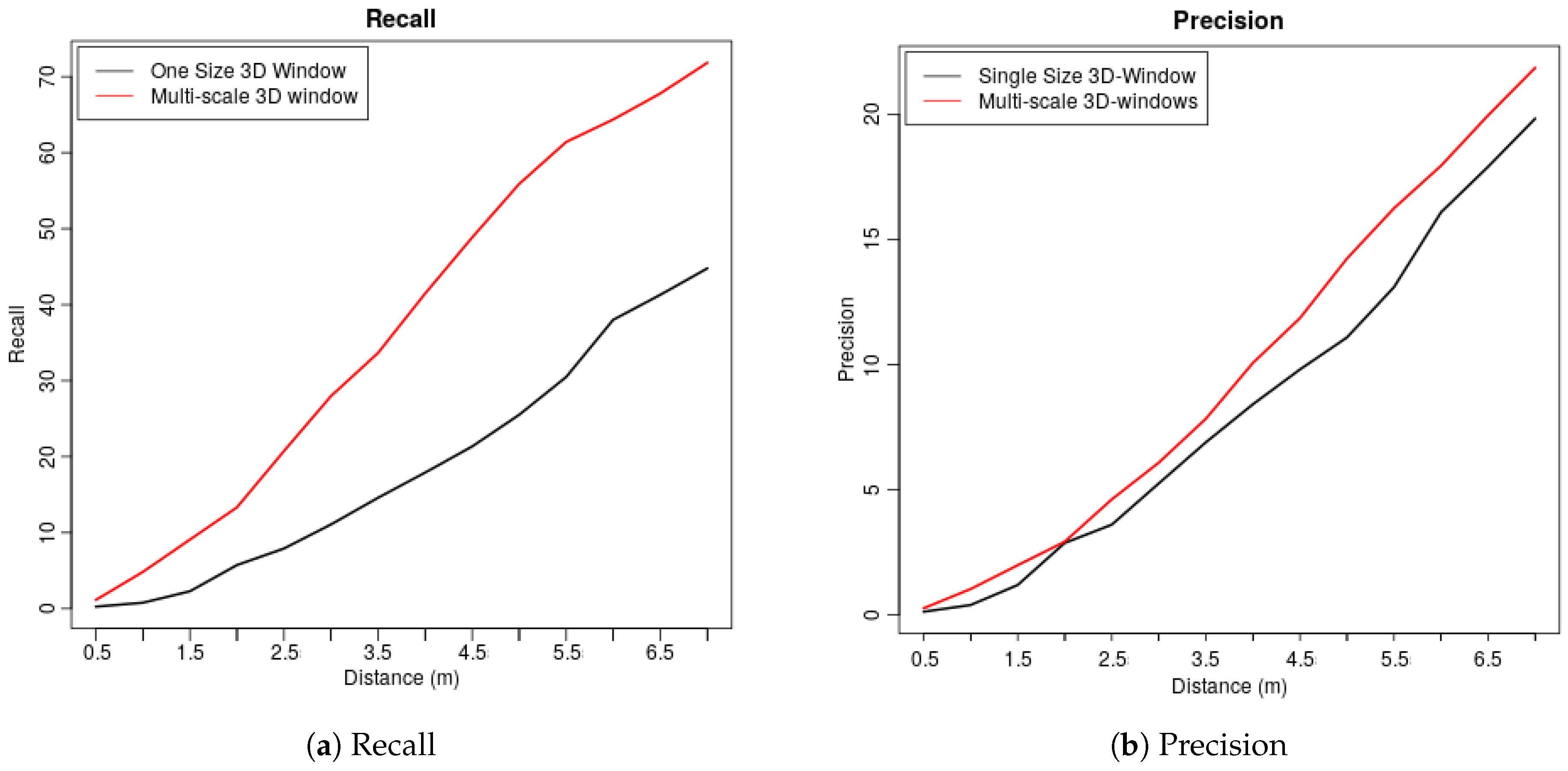 Forests 11 00161 g013
