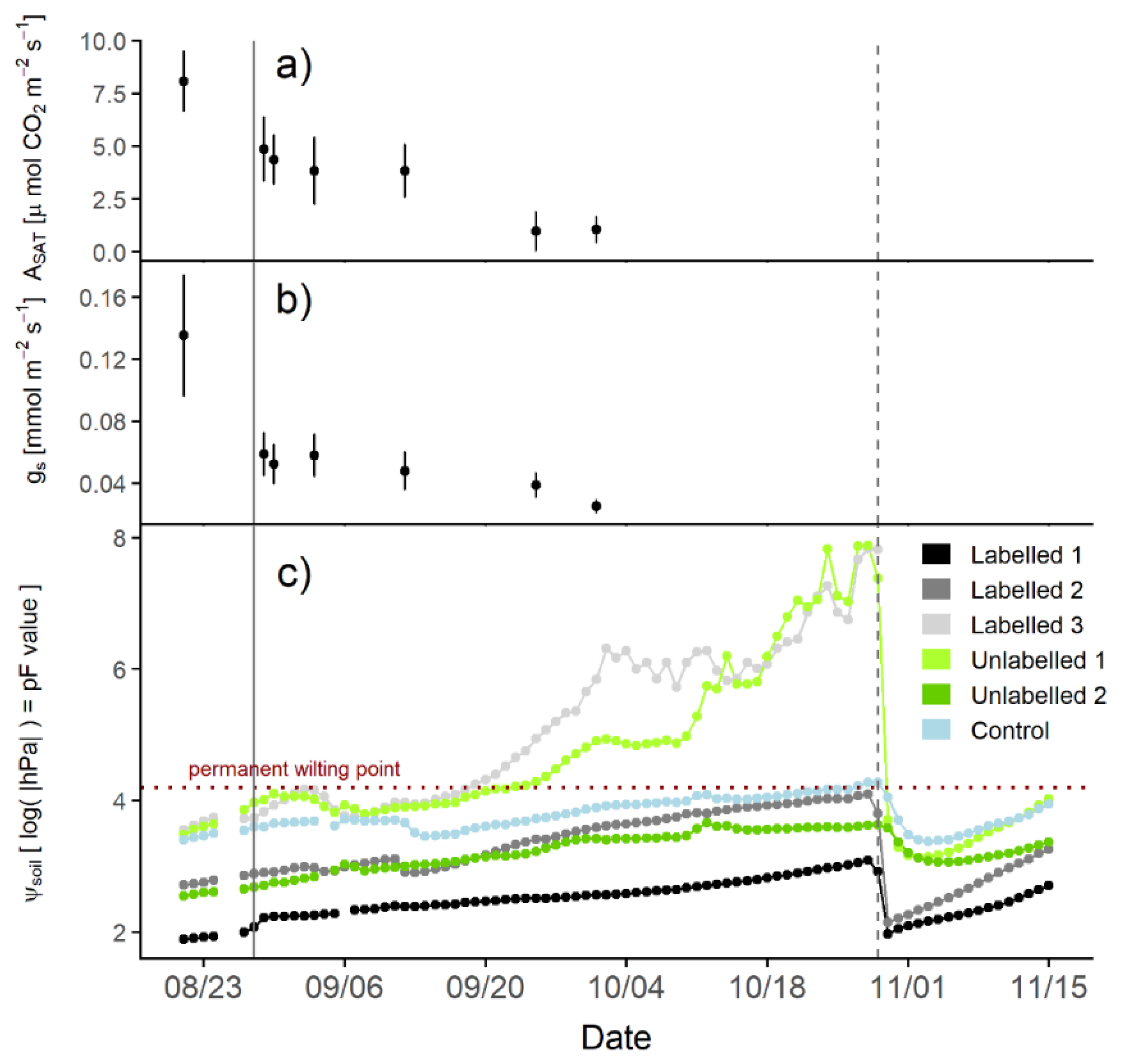 Forests 11 00162 g003