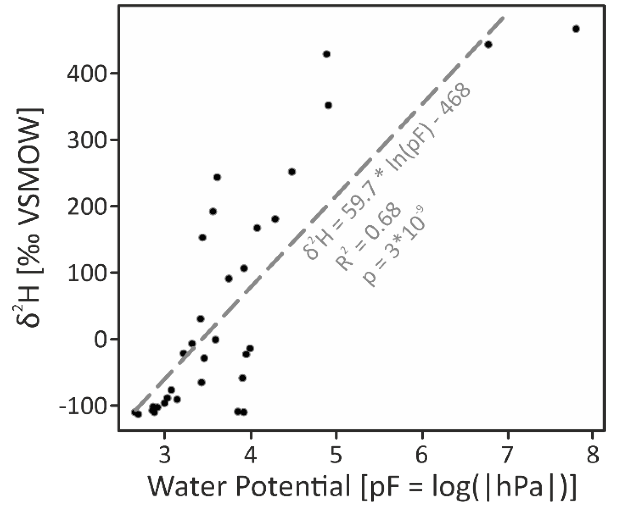 Forests 11 00162 g005