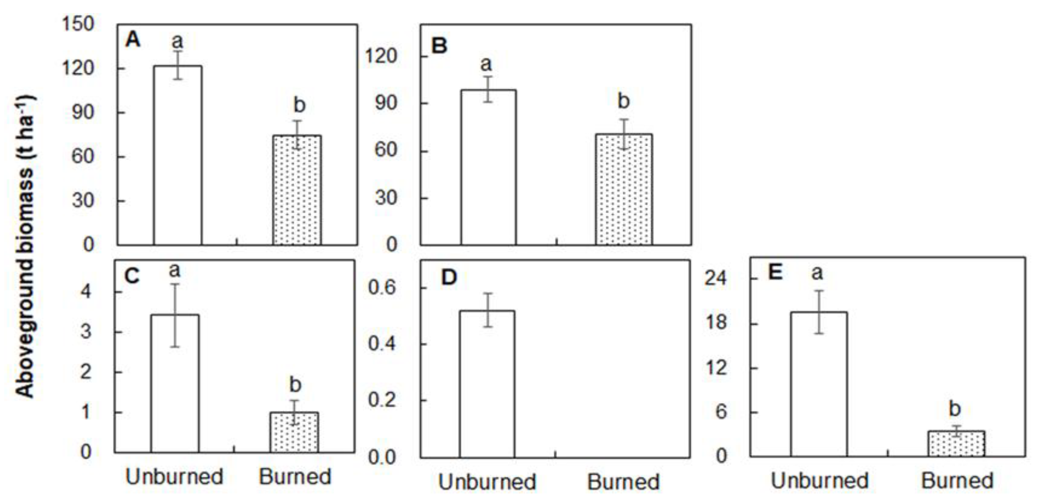 Forests 11 00164 g003 Forests 11 00164 g003