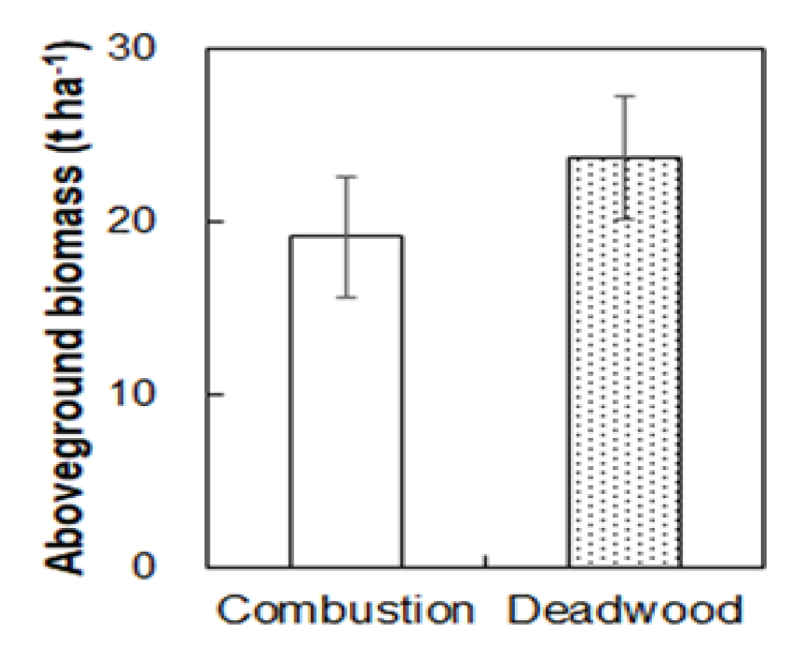 Forests 11 00164 g004 Forests 11 00164 g004