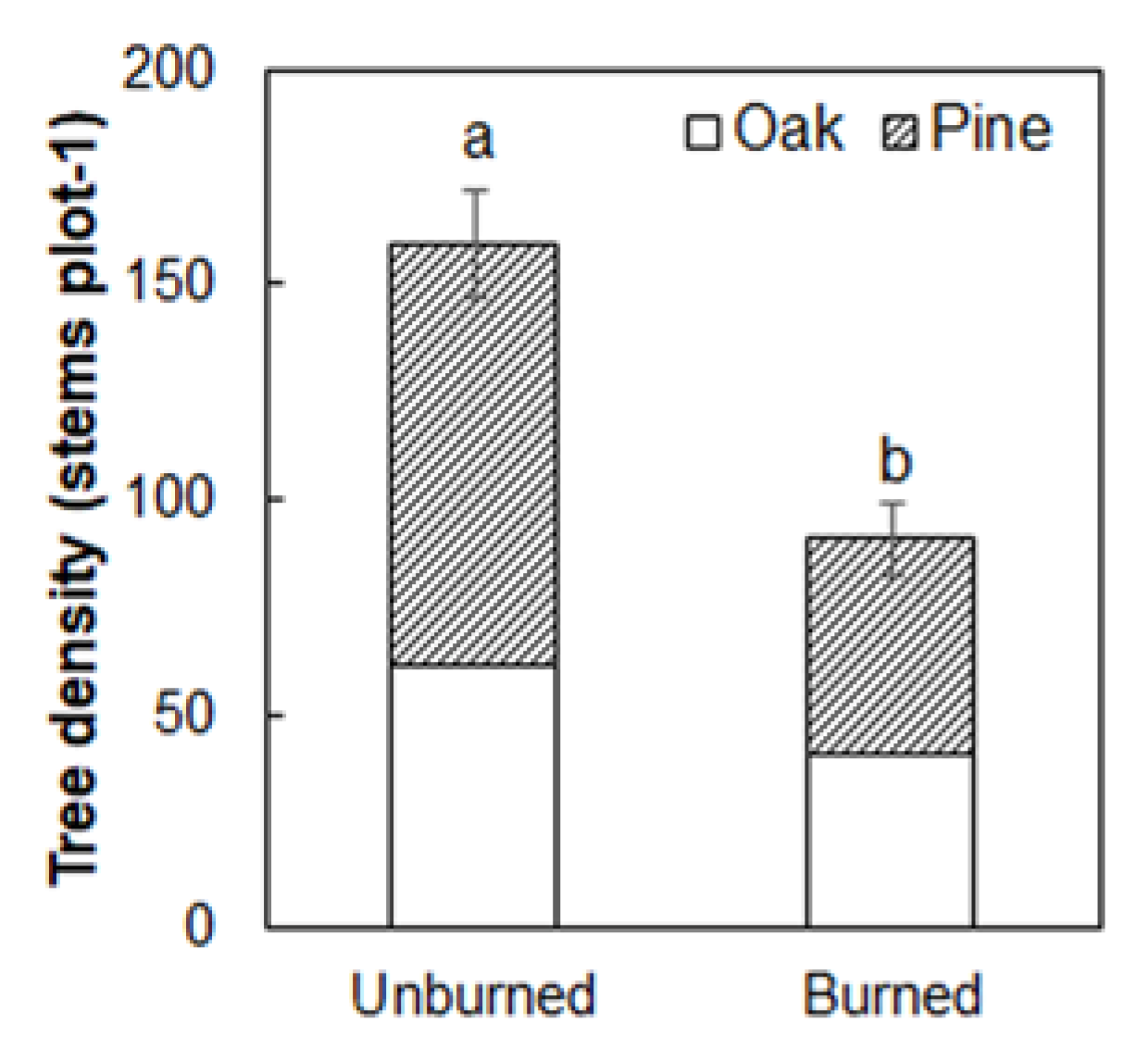 Forests 11 00164 g006 Forests 11 00164 g006