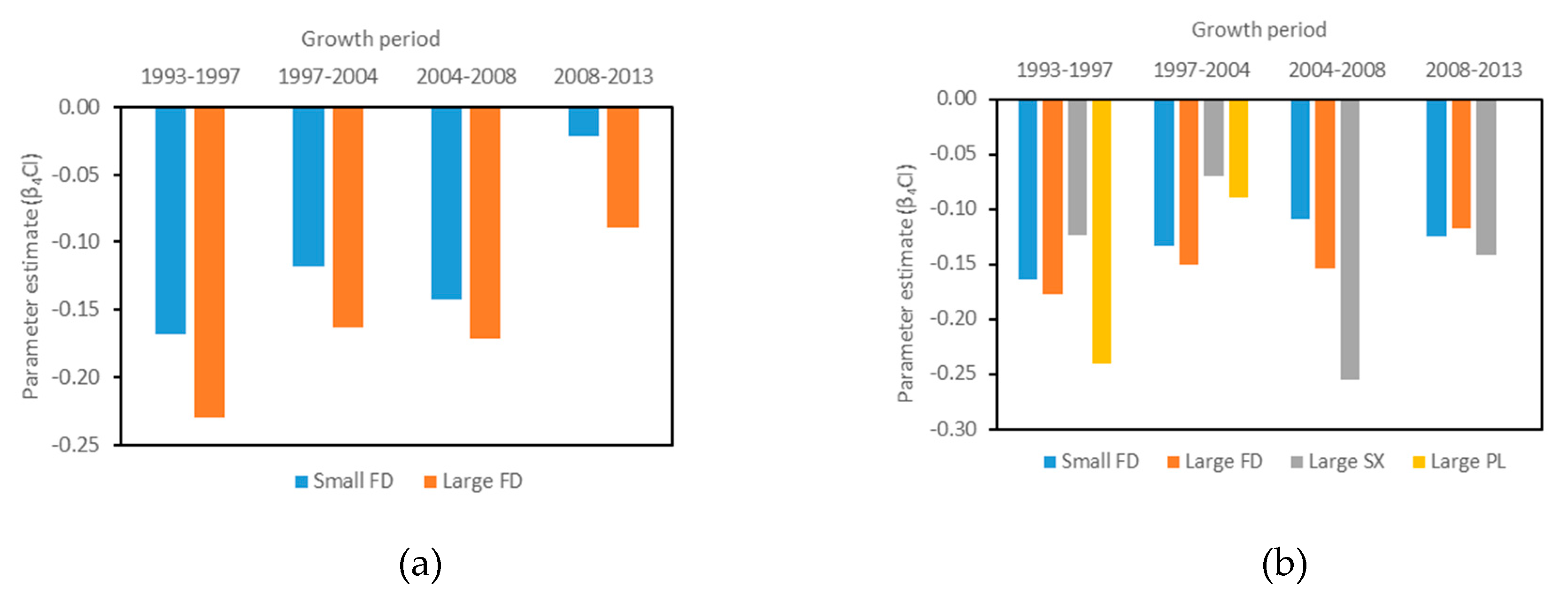 Forests 11 00167 g002