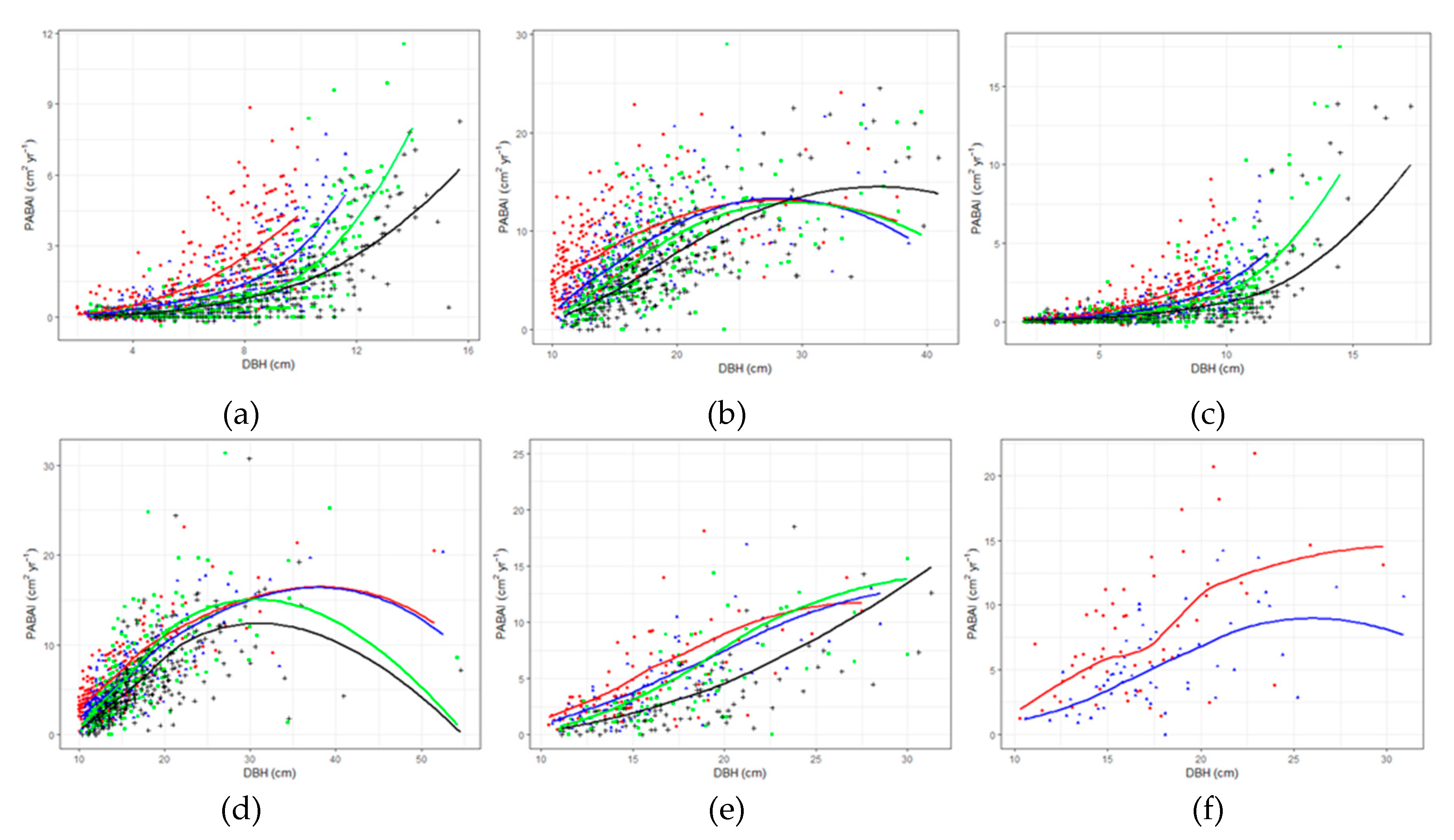 Forests 11 00167 g003