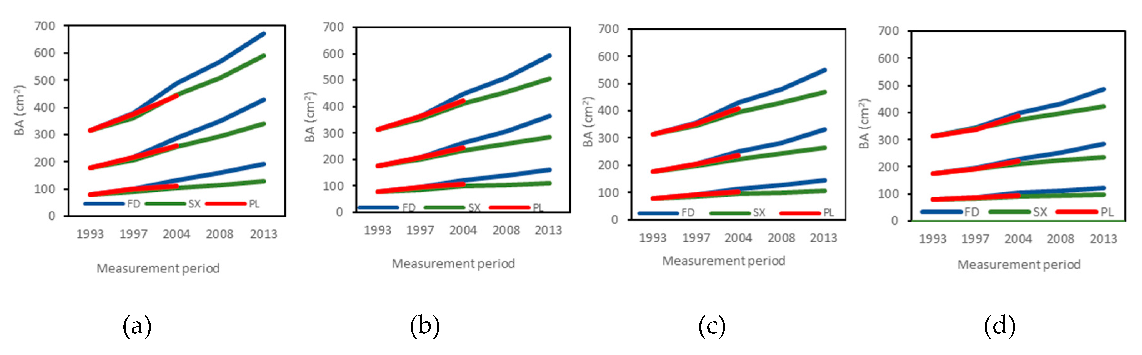 Forests 11 00167 g004