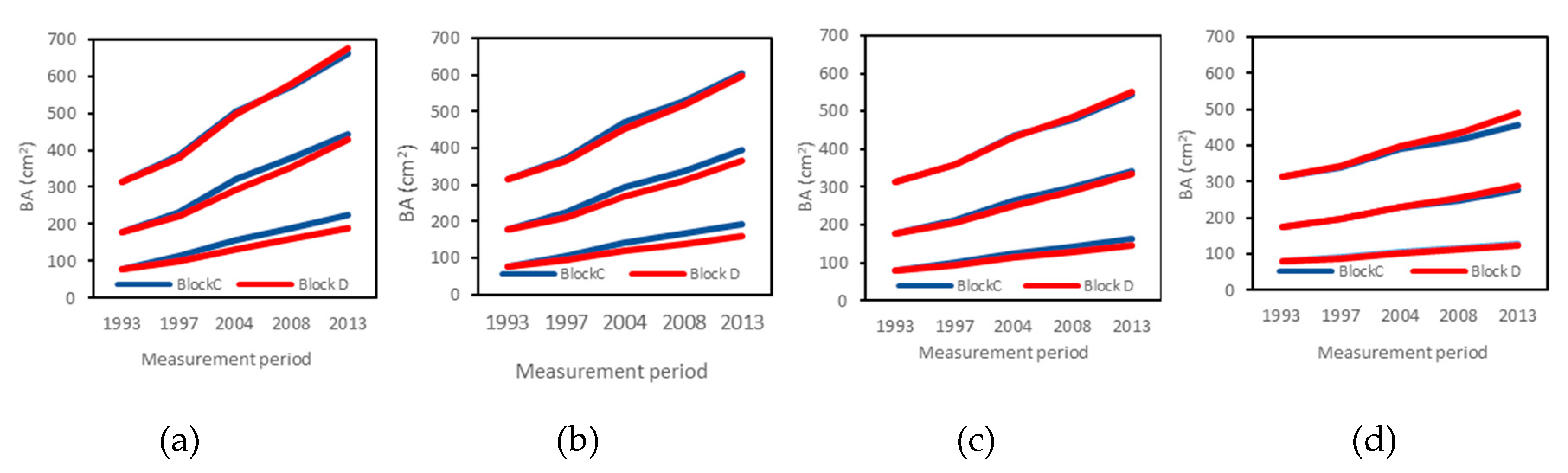 Forests 11 00167 g005