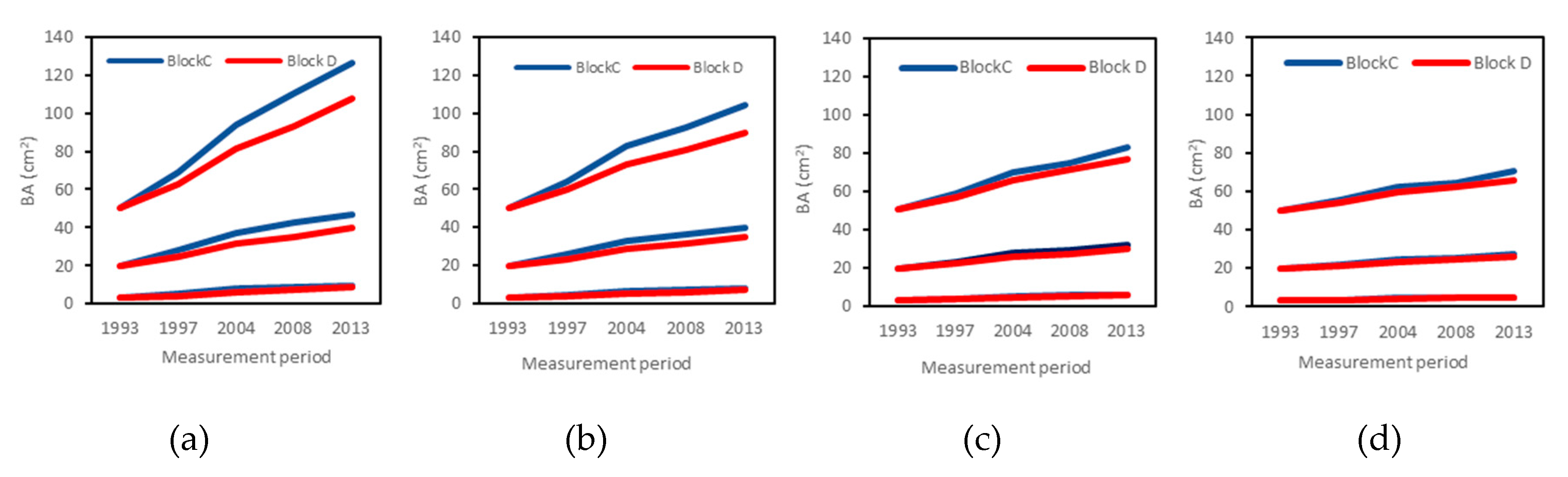 Forests 11 00167 g006