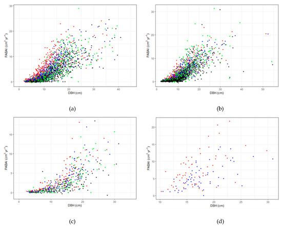 Forests 11 00167 g0a1