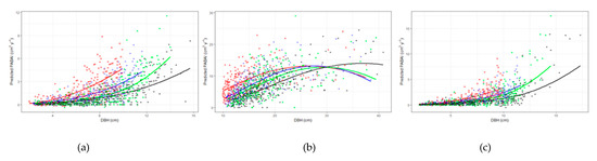Forests 11 00167 g0a2a