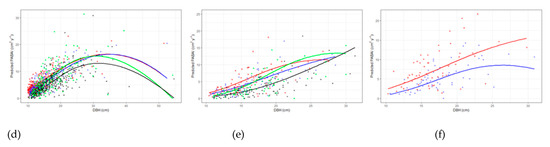 Forests 11 00167 g0a2b