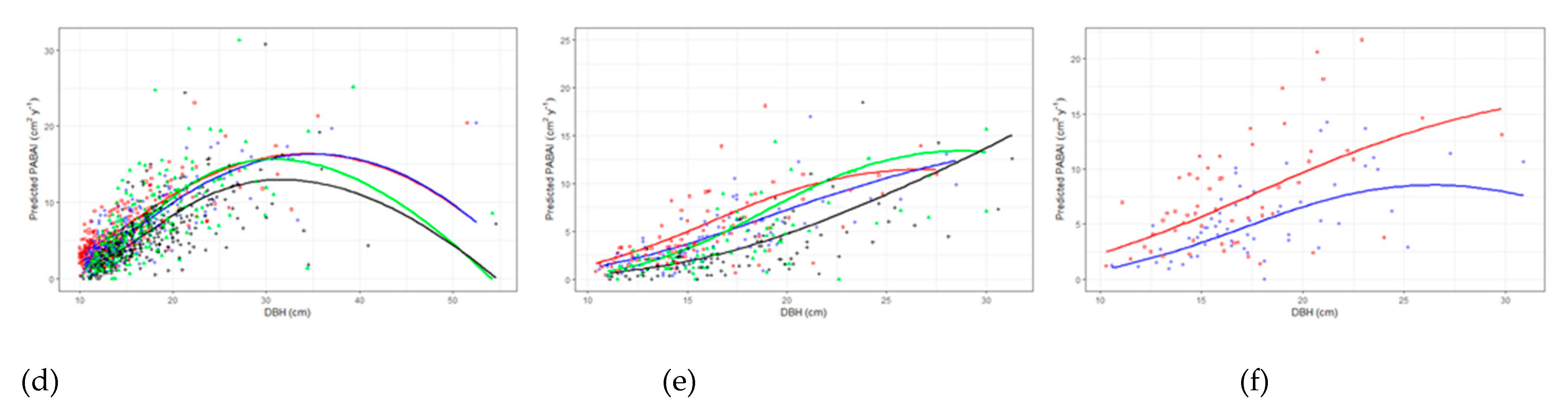 Forests 11 00167 g0a2b