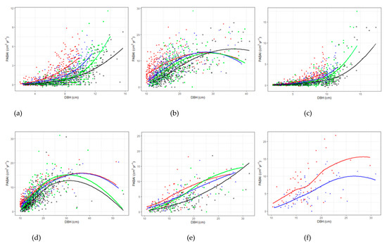 Forests 11 00167 g0a3