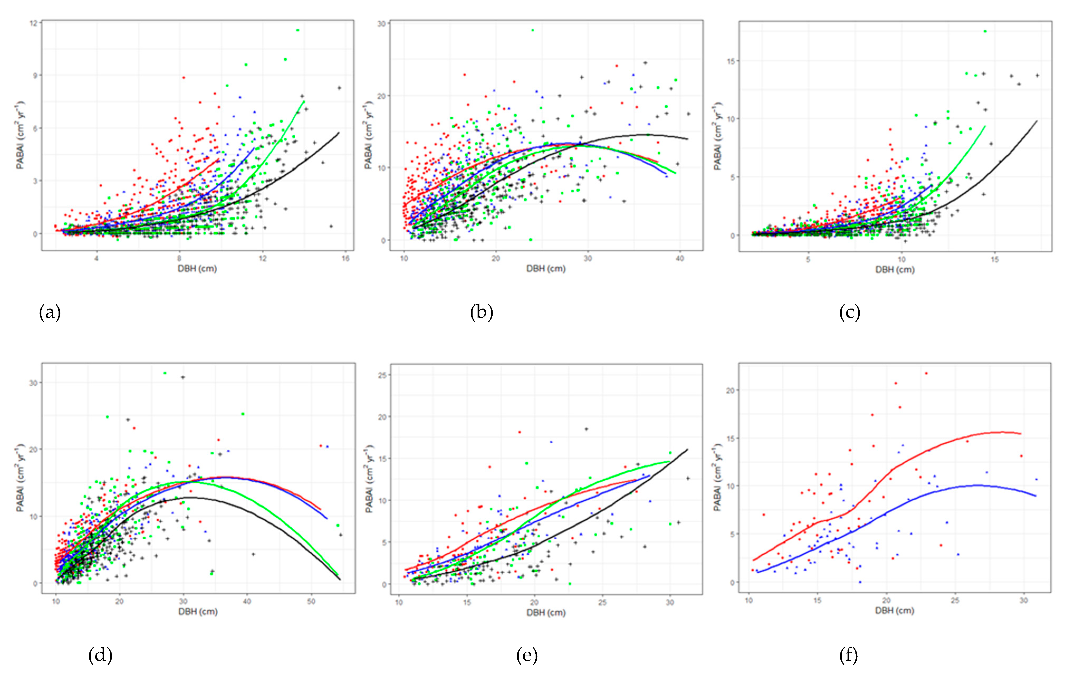 Forests 11 00167 g0a3