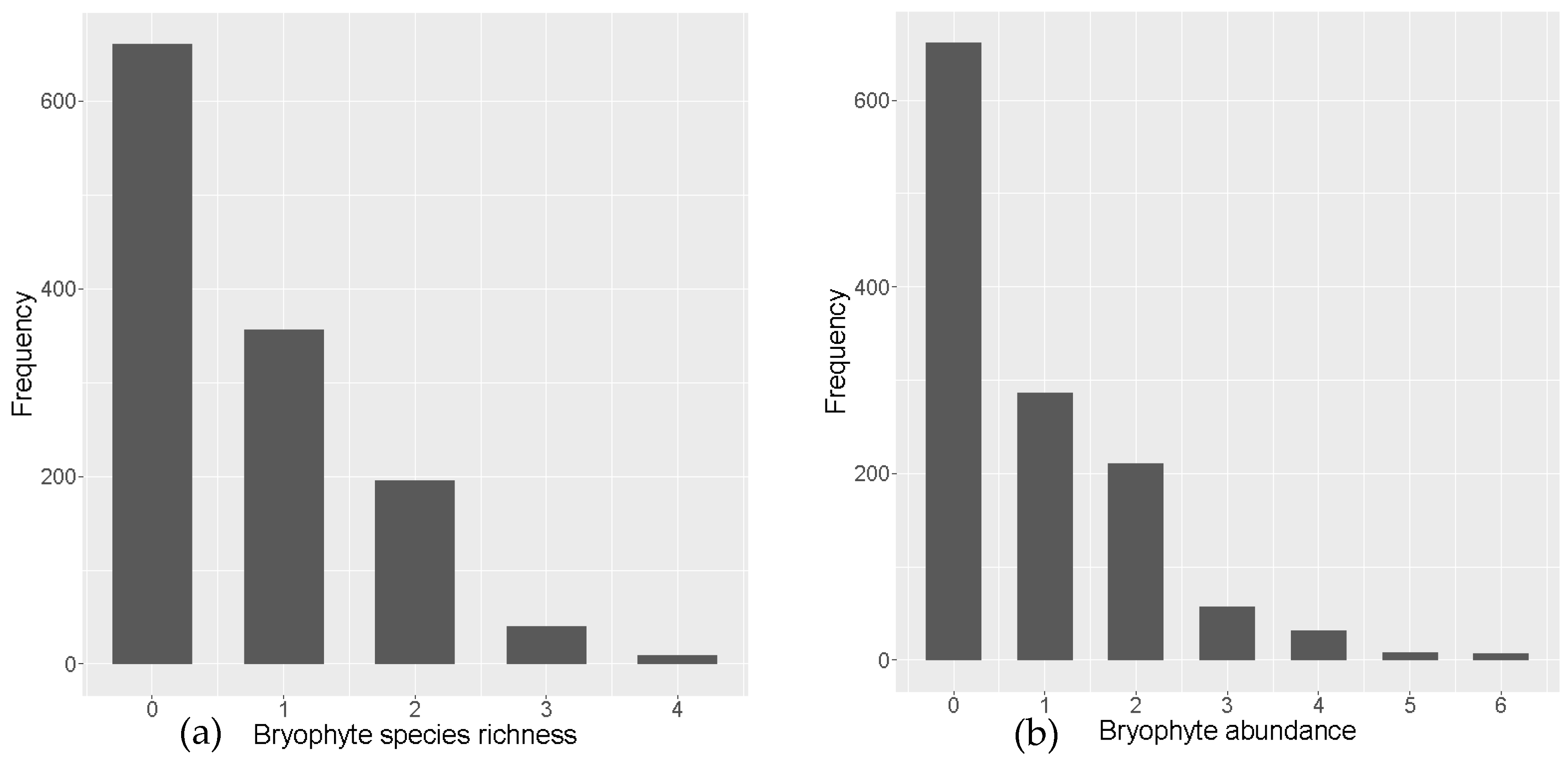 Forests 11 00174 g002
