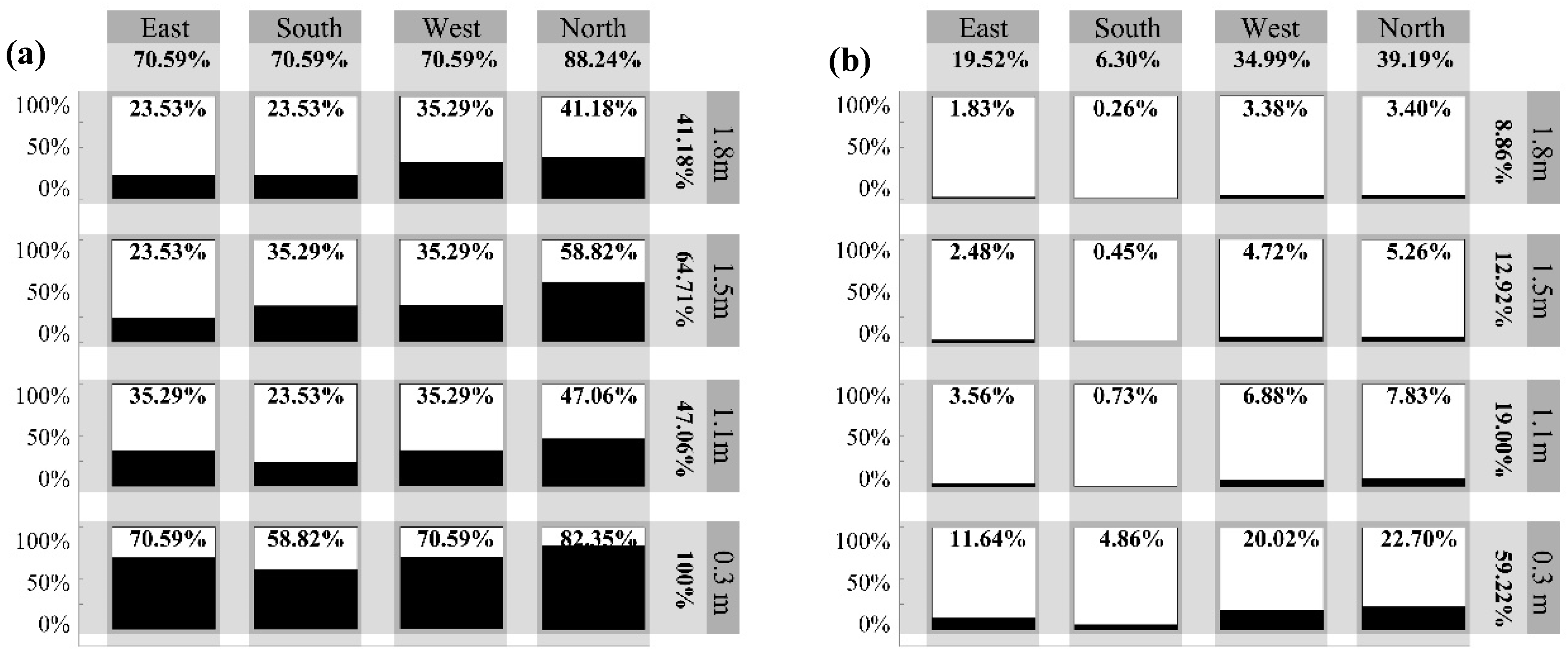 Forests 11 00174 g003