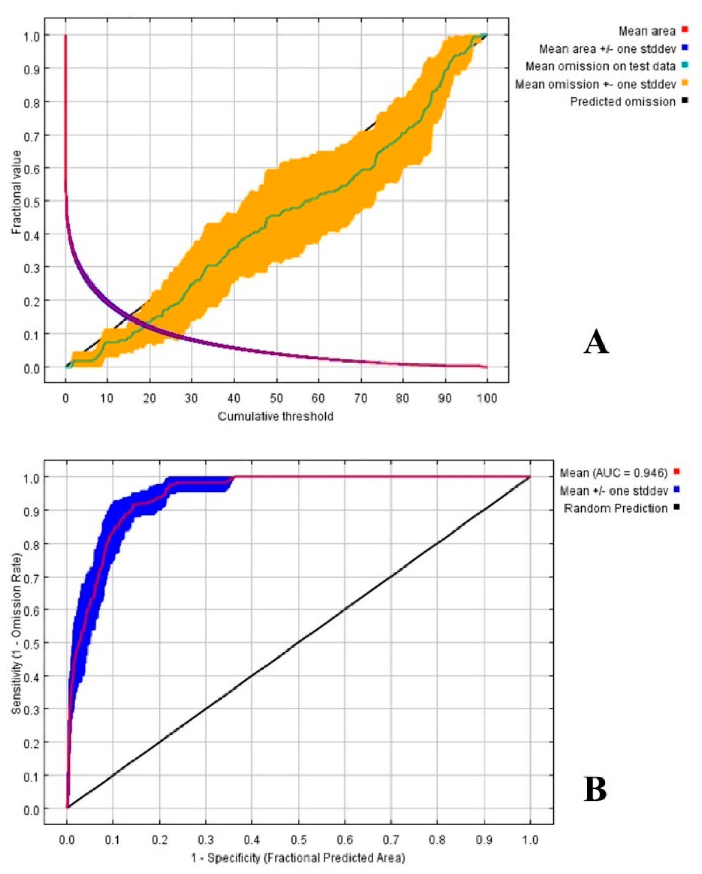 Forests 11 00175 g002 Forests 11 00175 g002