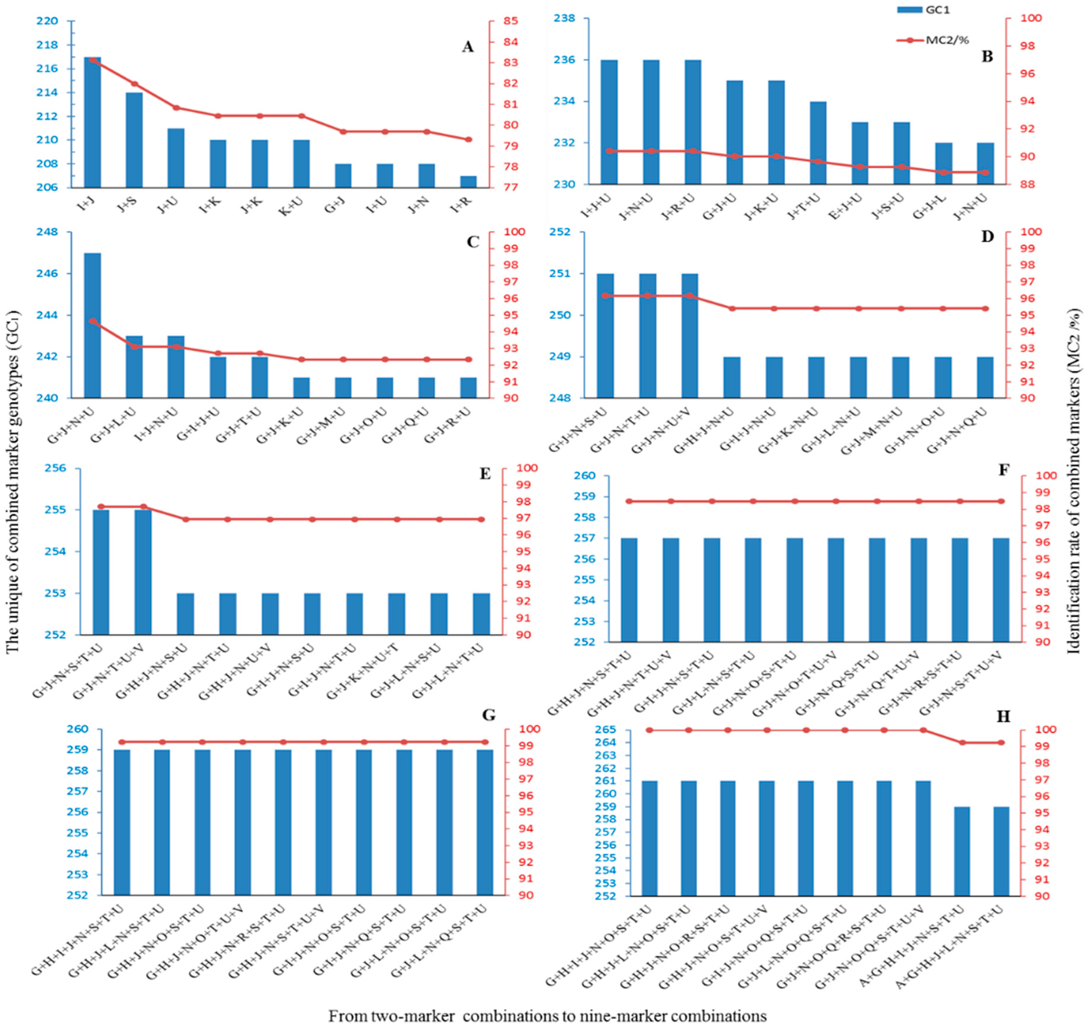 Forests 11 00176 g002