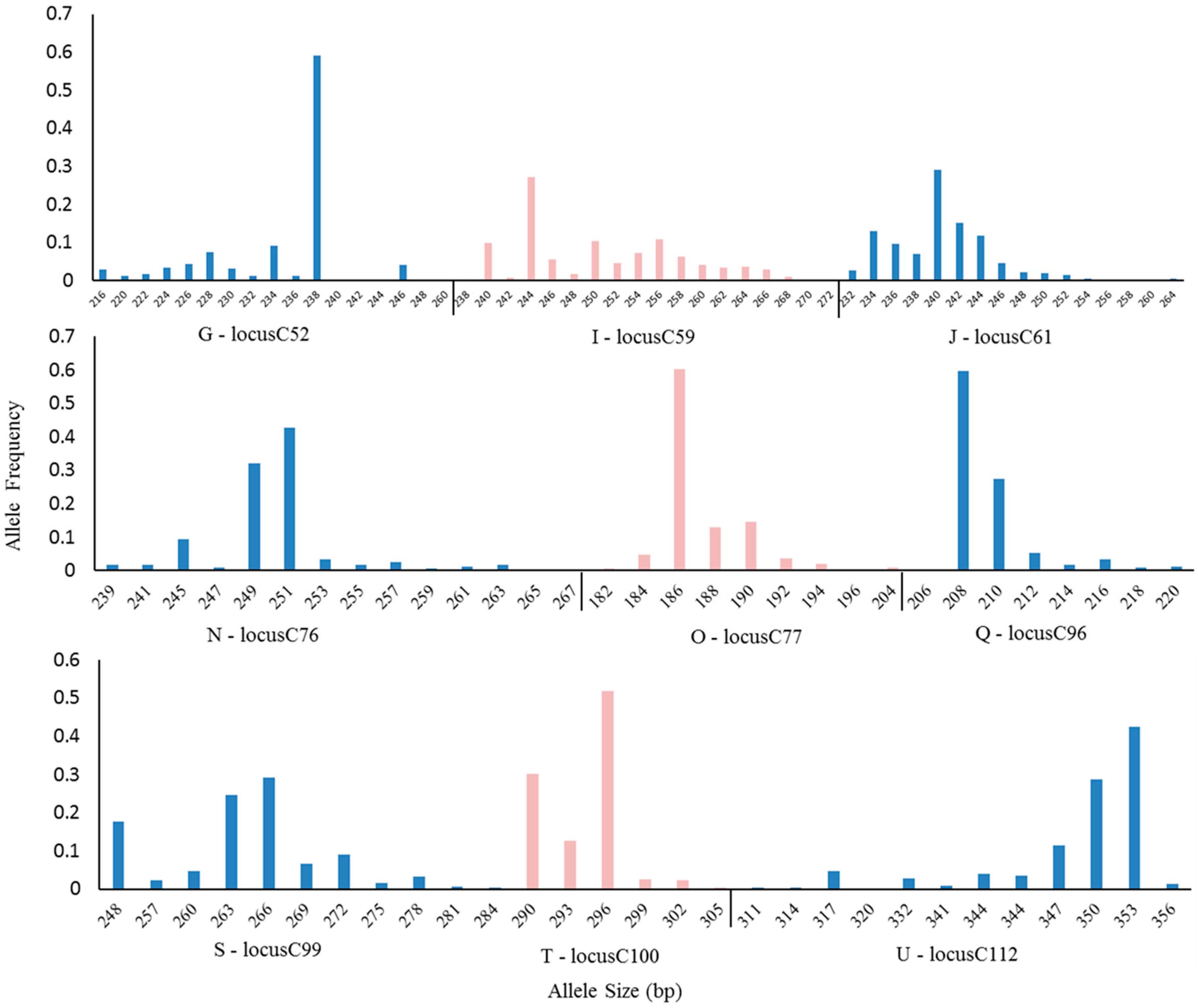 Forests 11 00176 g003