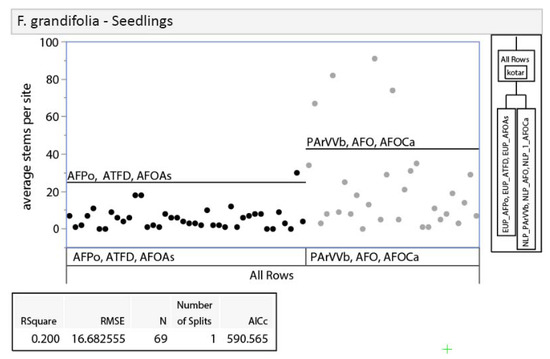 Forests 11 00180 g0a1a Forests 11 00180 g0a1a