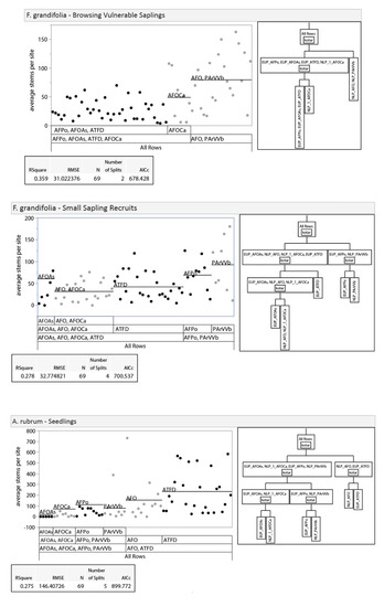 Forests 11 00180 g0a1b Forests 11 00180 g0a1b