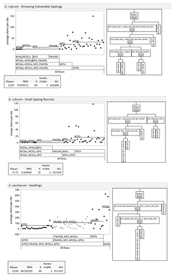 Forests 11 00180 g0a1c Forests 11 00180 g0a1c