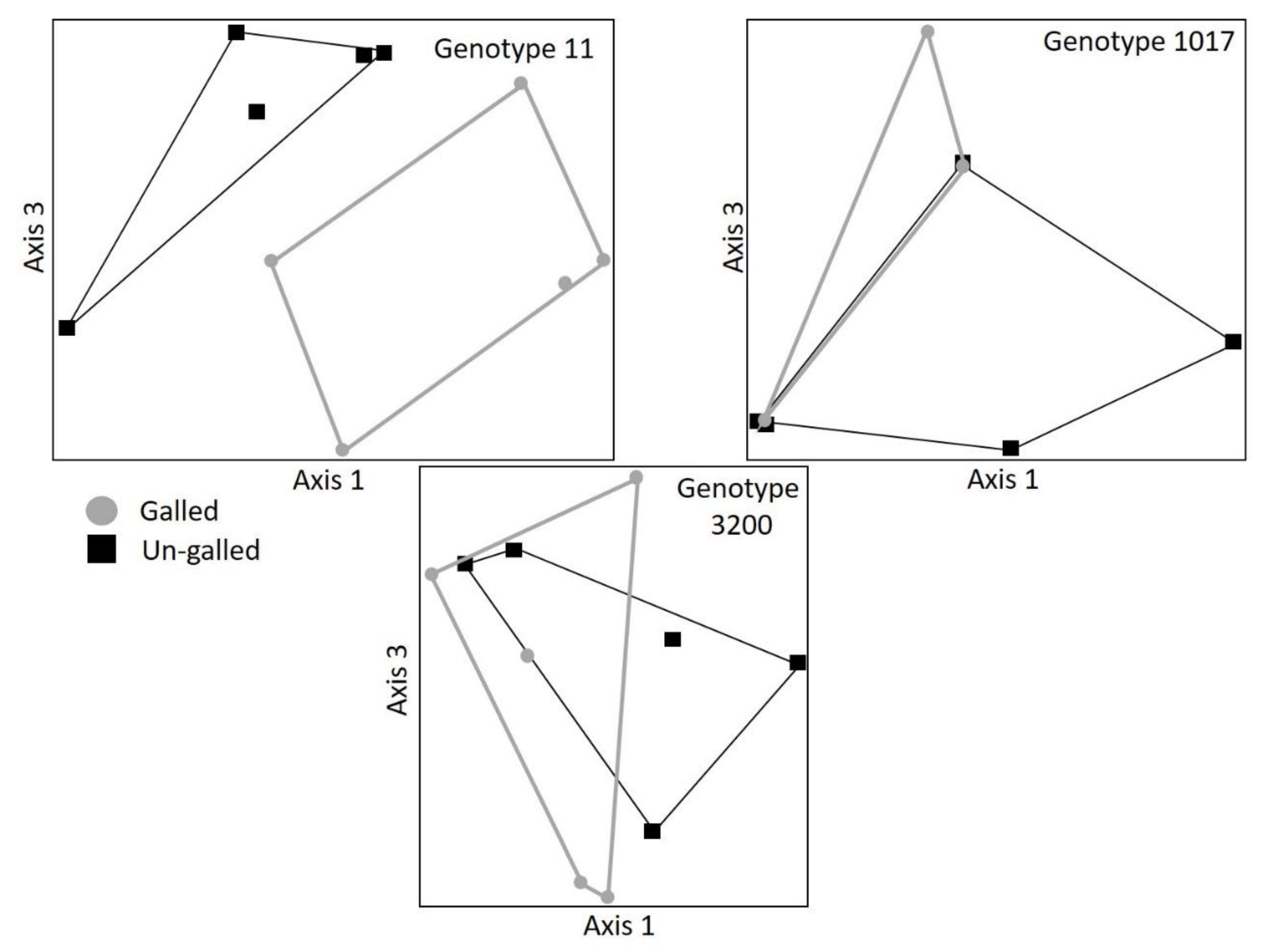 Forests 11 00182 g004 Forests 11 00182 g004
