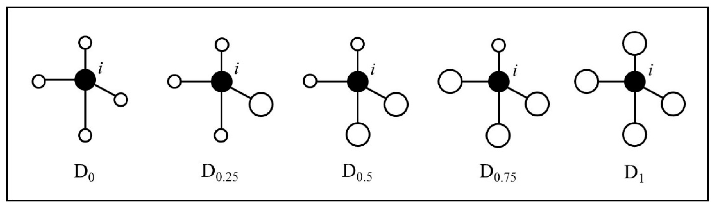 Forests 11 00183 g001