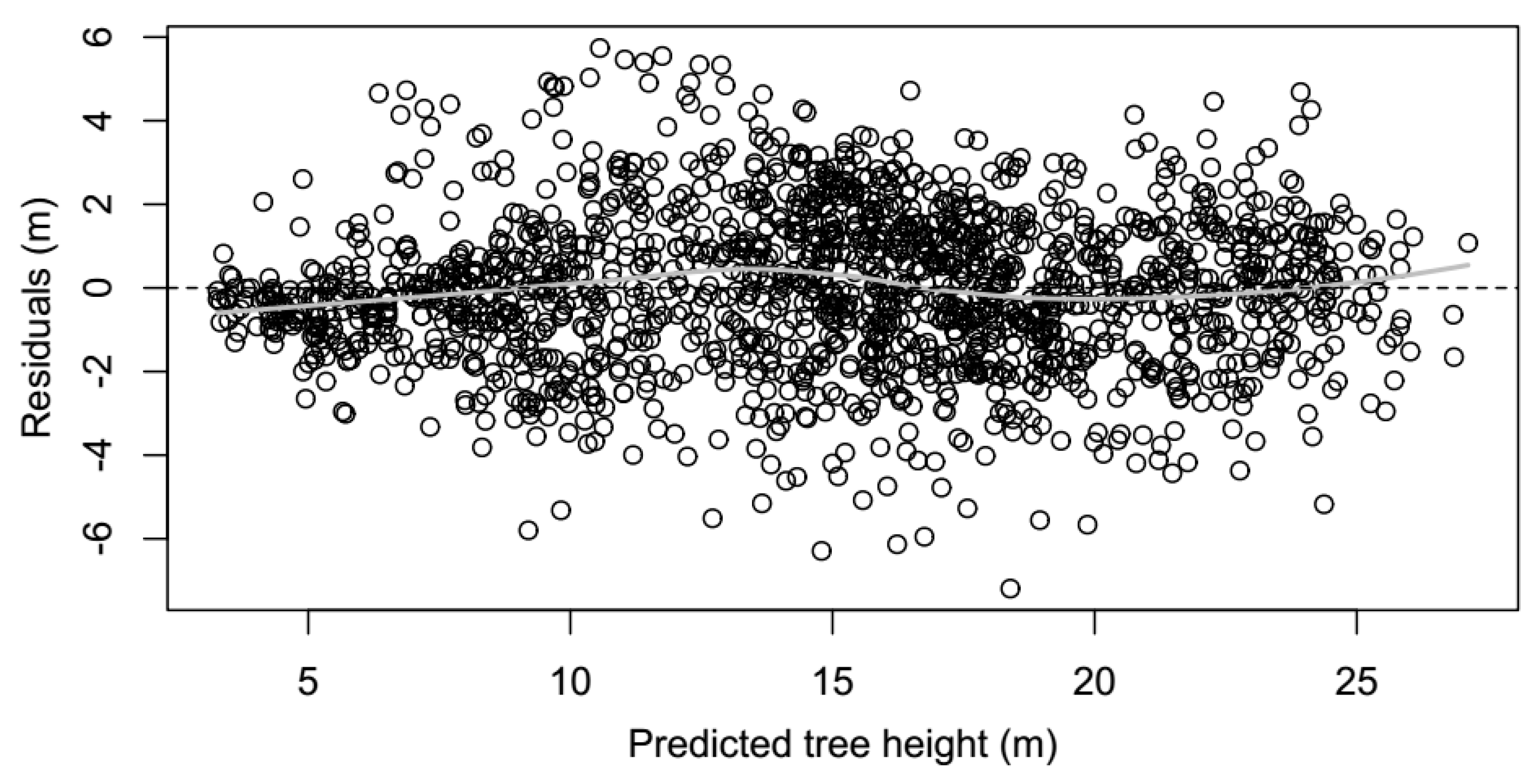 Forests 11 00183 g003