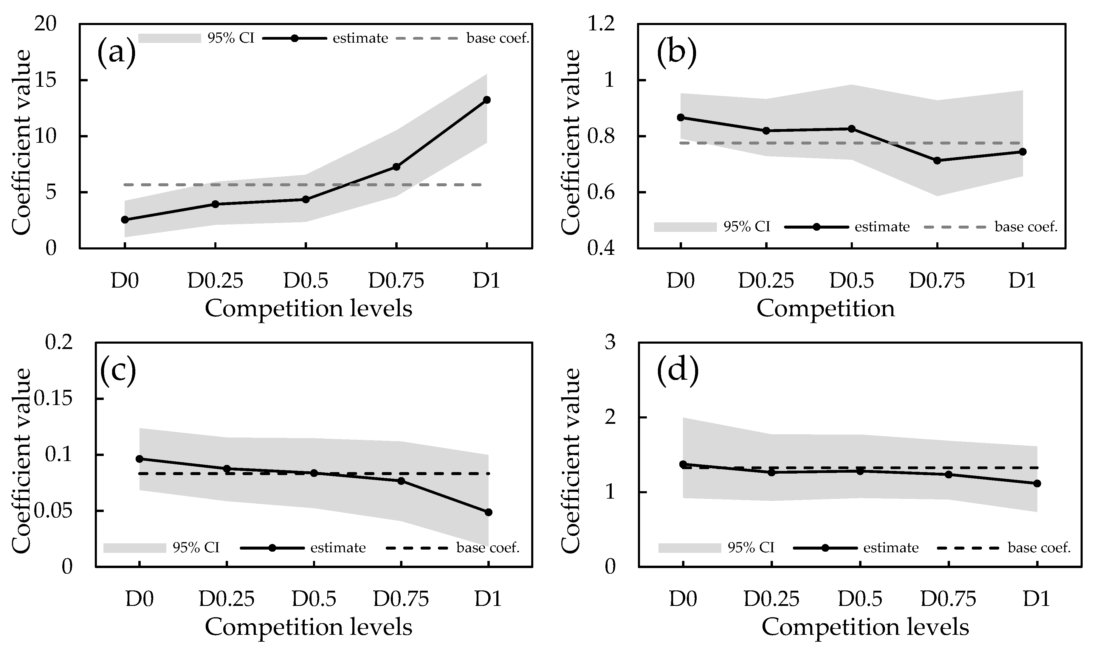 Forests 11 00183 g004