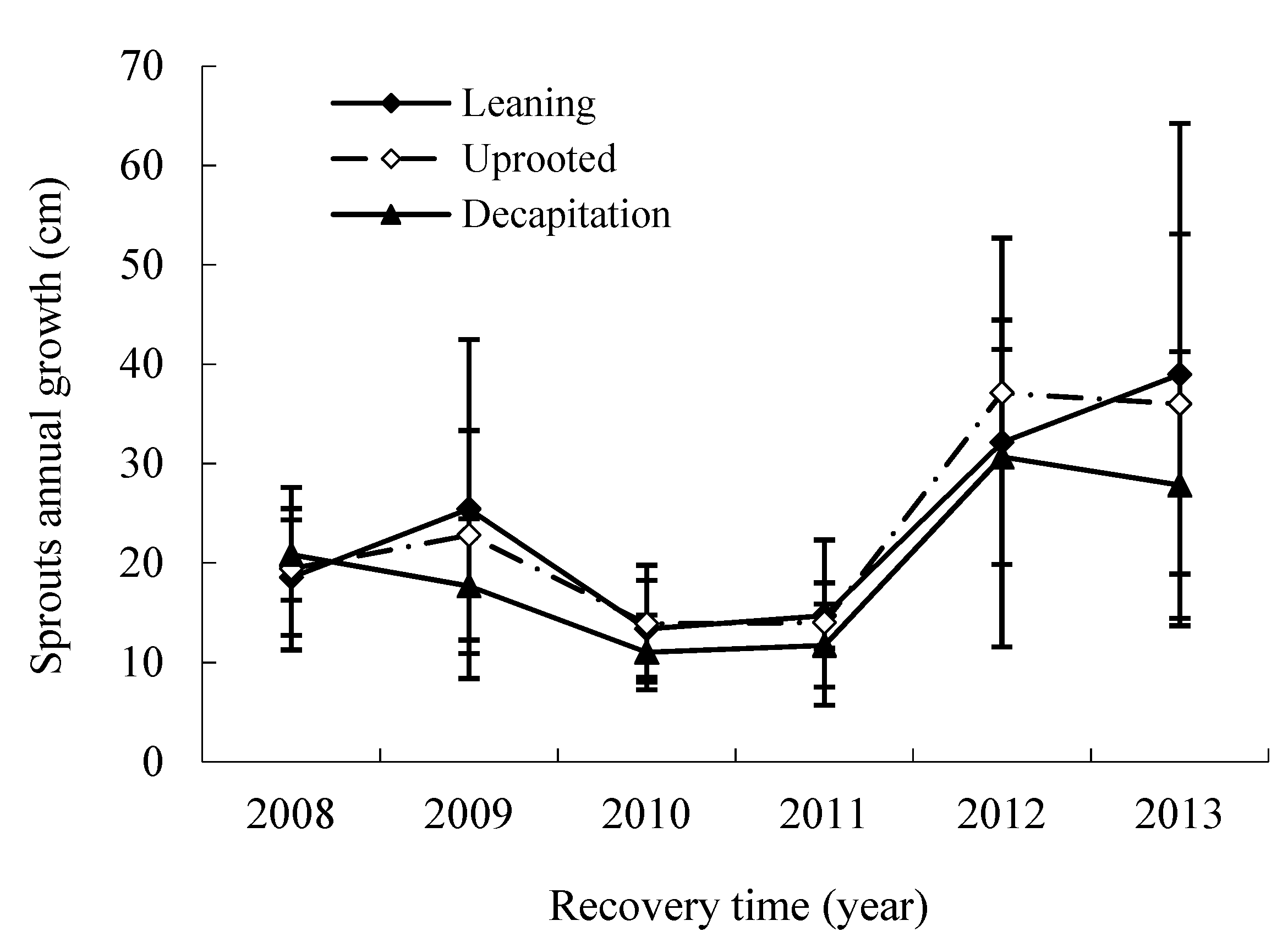 Forests 11 00184 g006