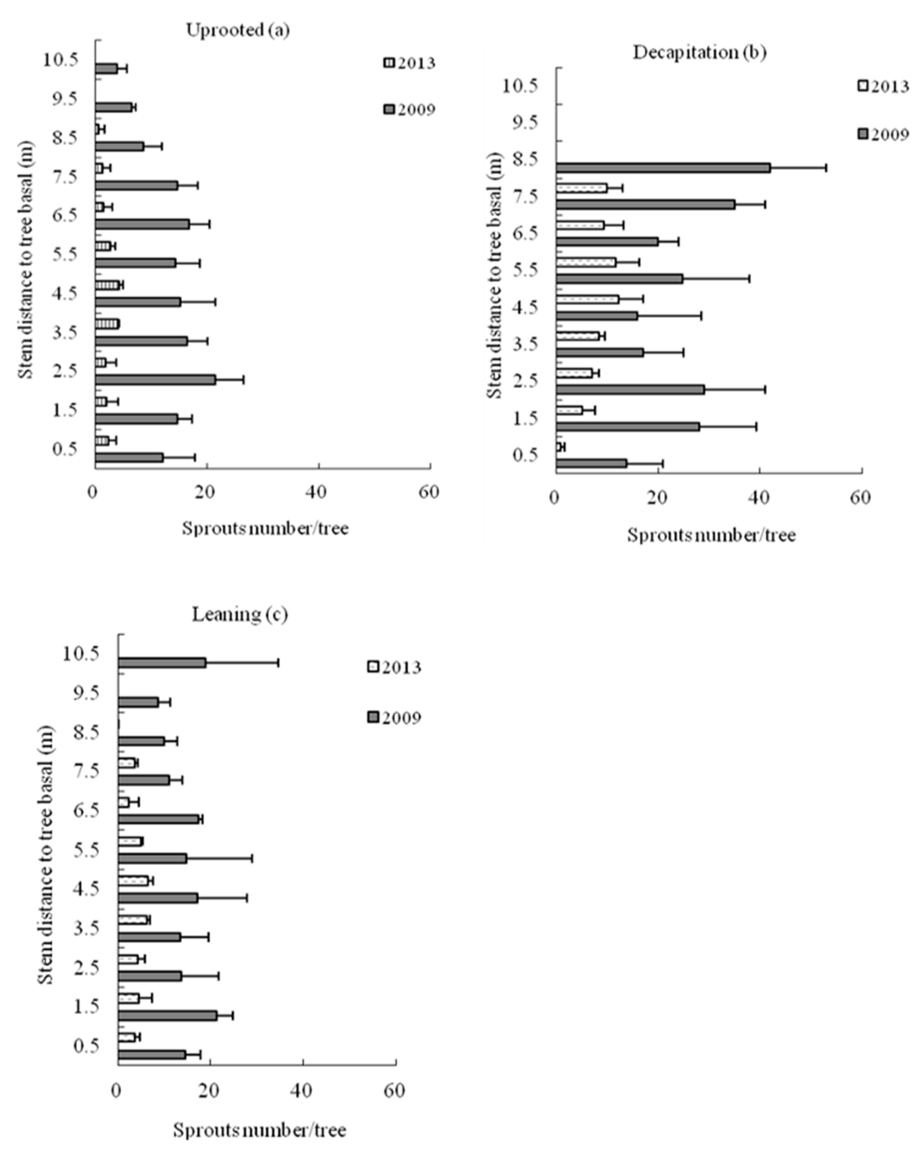 Forests 11 00184 g007