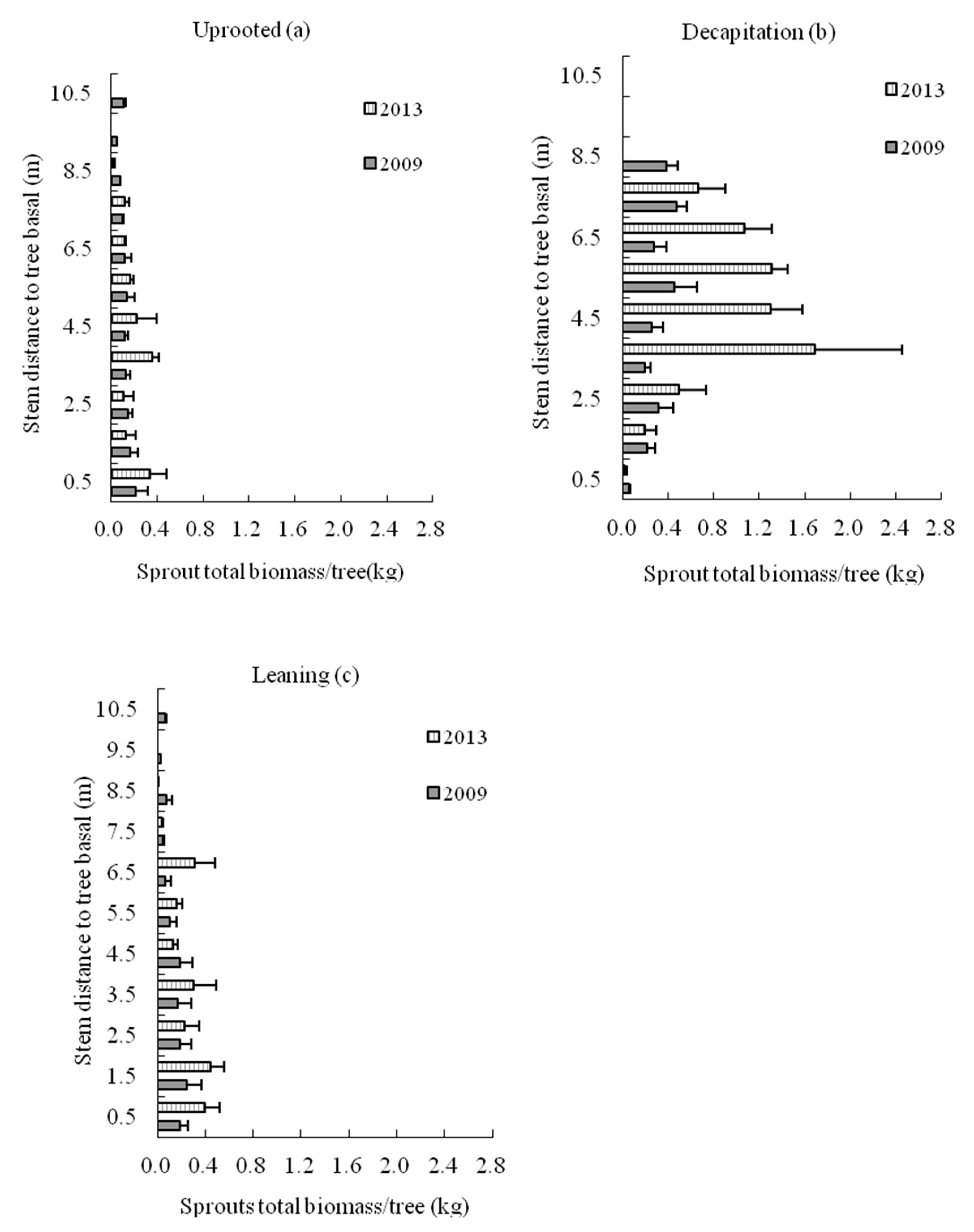 Forests 11 00184 g009