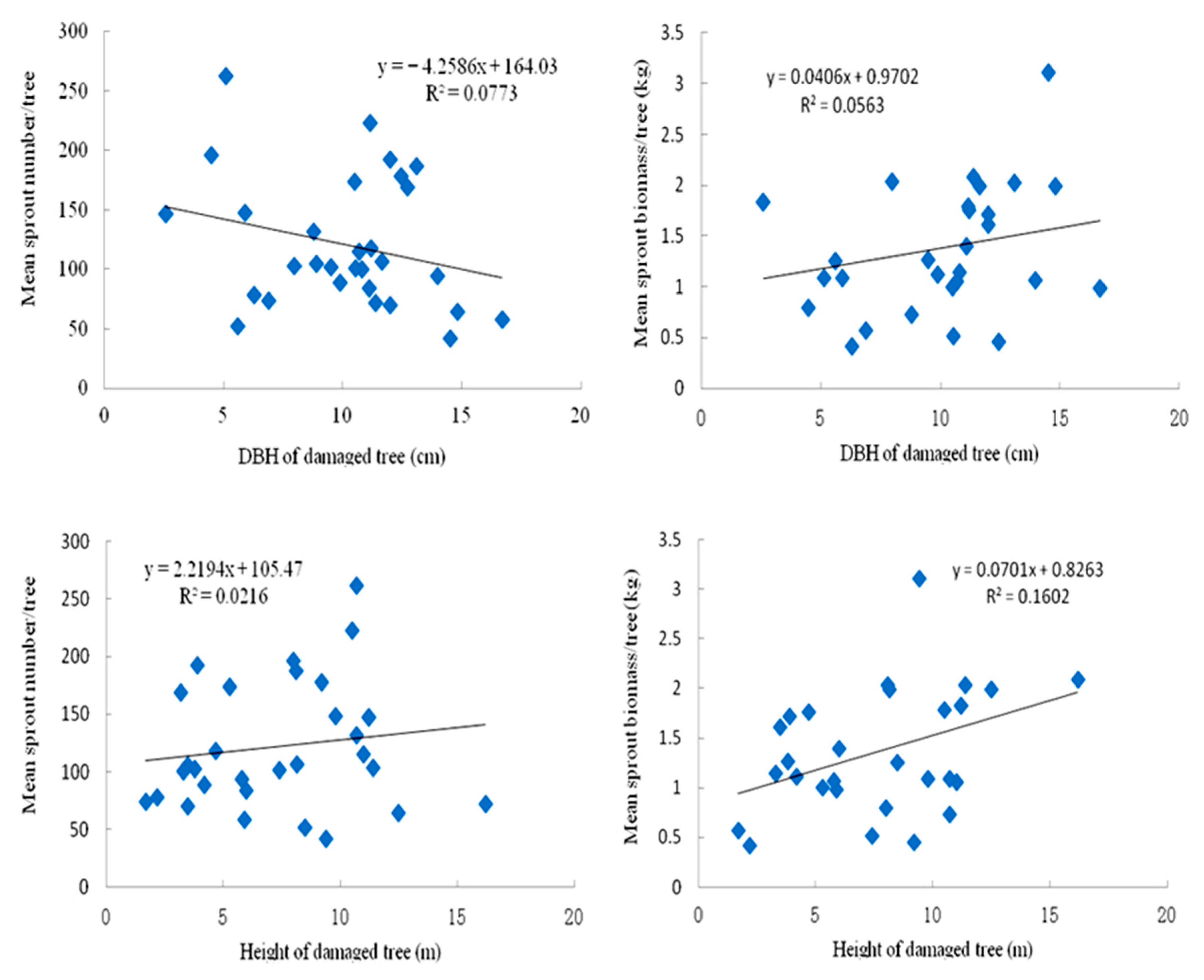 Forests 11 00184 g012