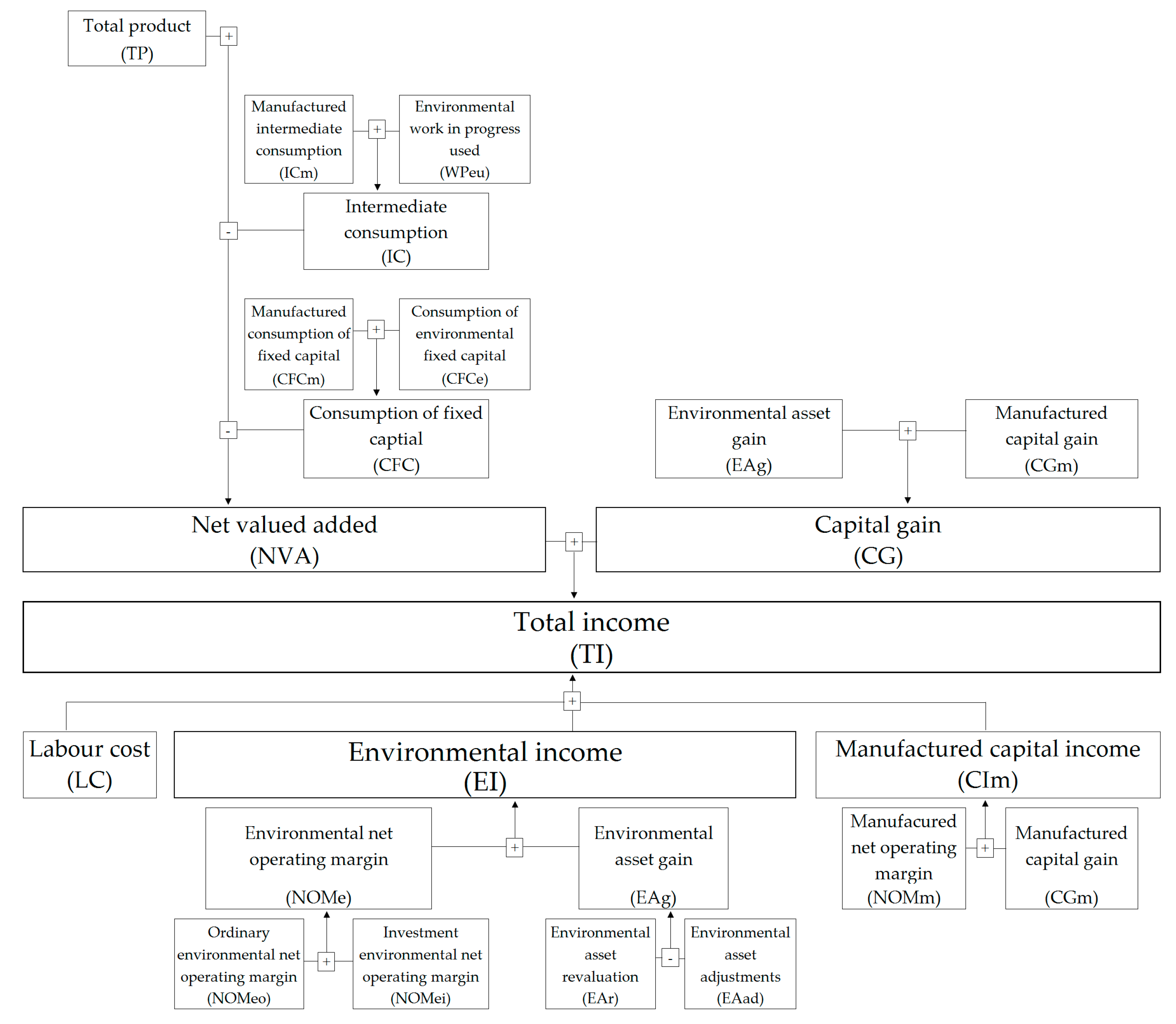 Forests 11 00185 g001 Forests 11 00185 g001
