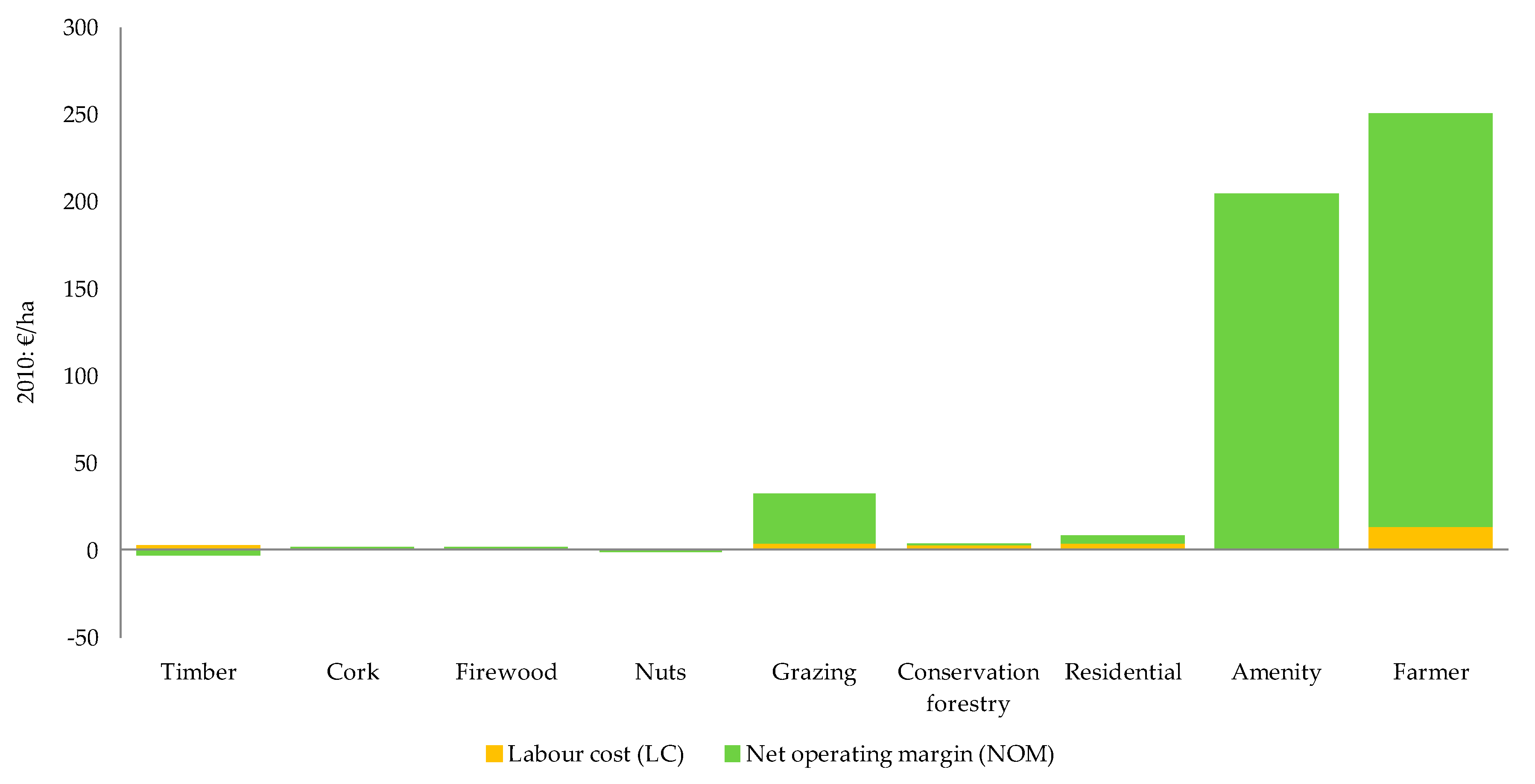 Forests 11 00185 g002 Forests 11 00185 g002