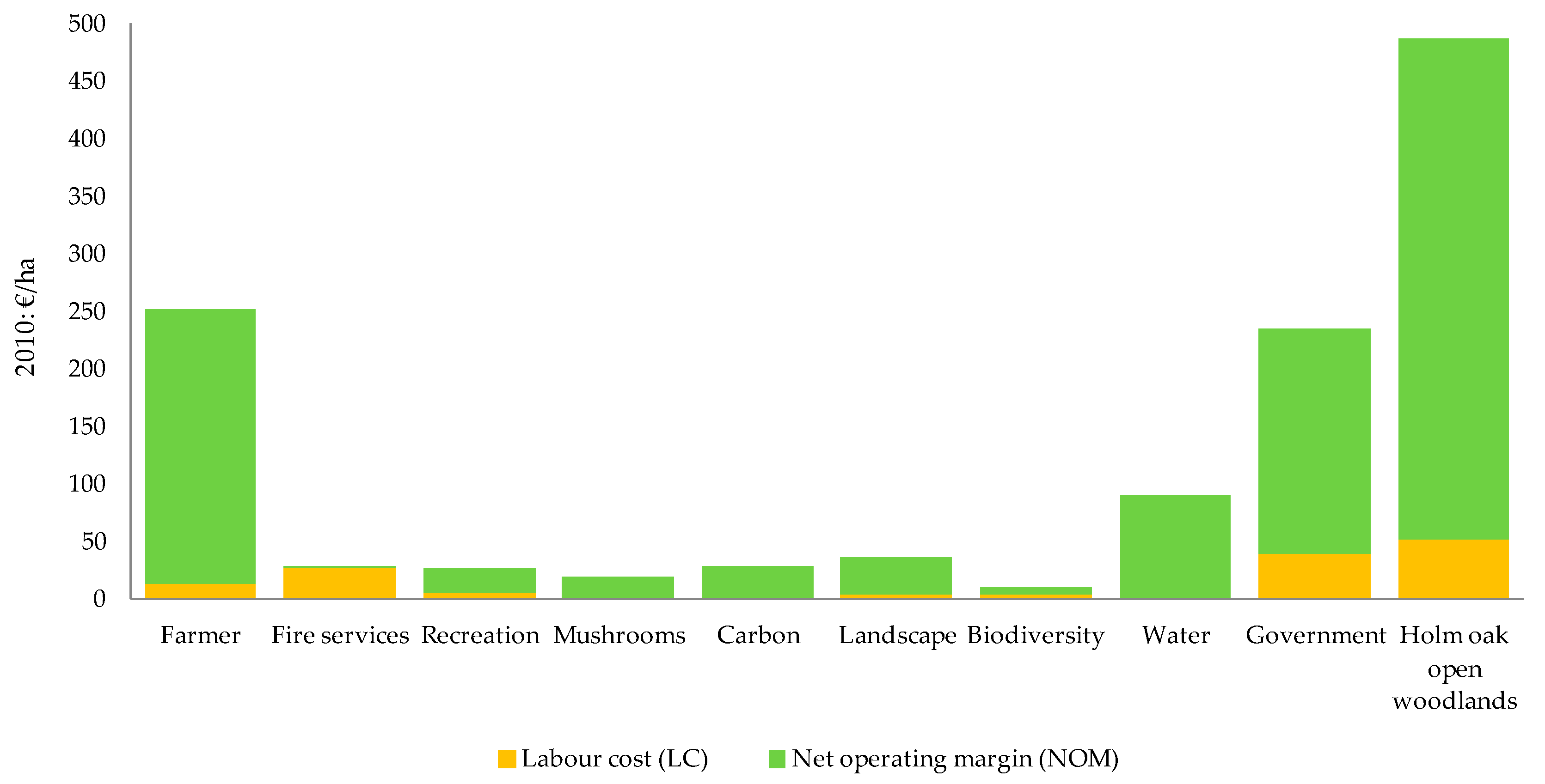 Forests 11 00185 g003 Forests 11 00185 g003