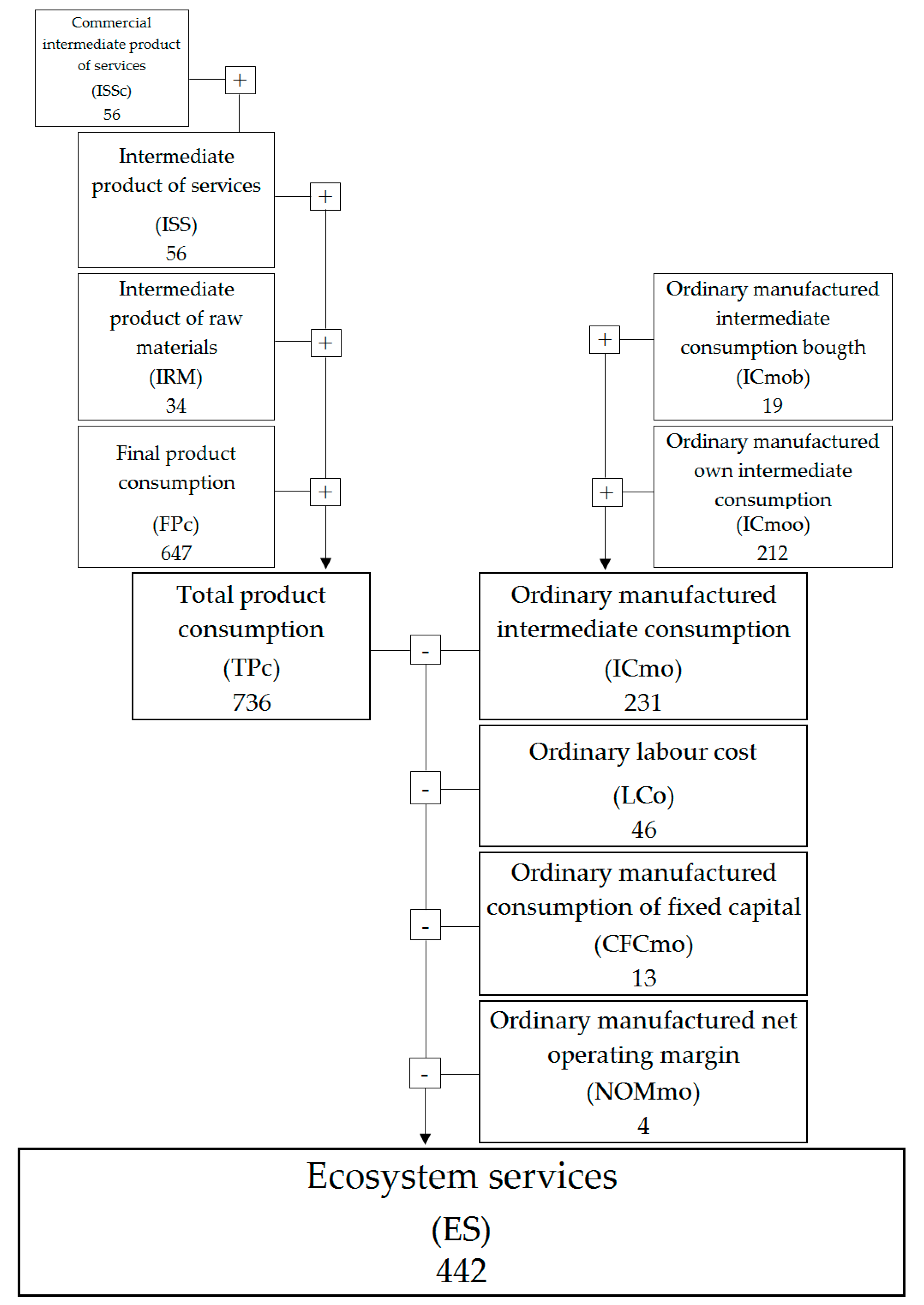 Forests 11 00185 g004 Forests 11 00185 g004