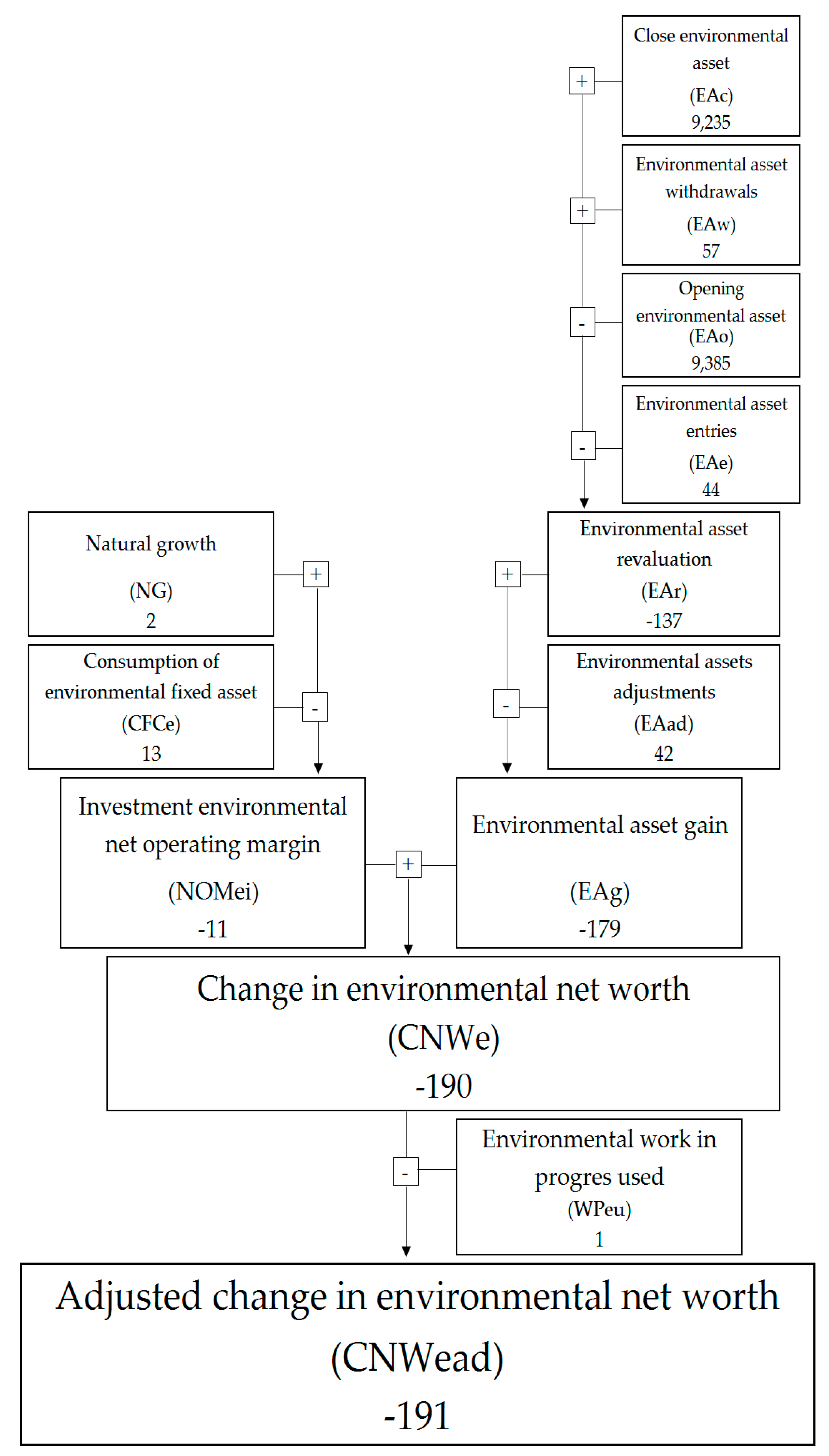 Forests 11 00185 g005 Forests 11 00185 g005