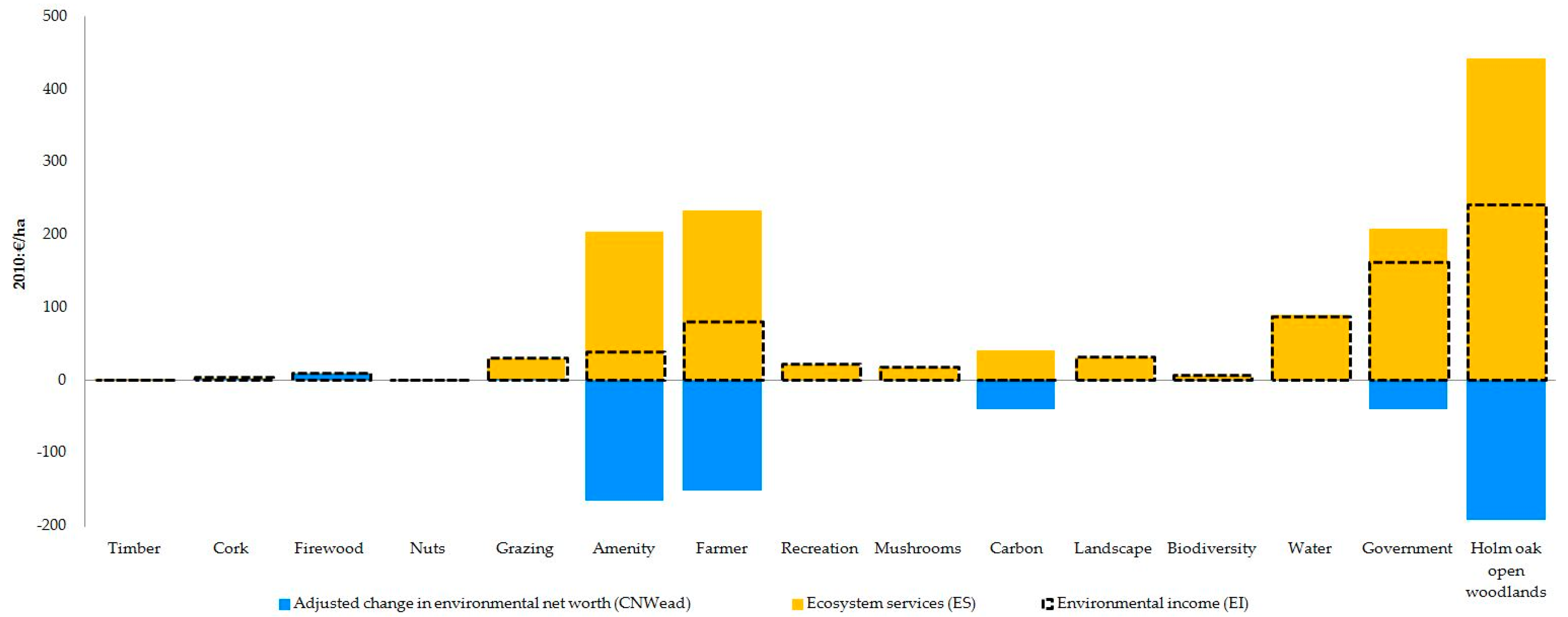 Forests 11 00185 g006 Forests 11 00185 g006