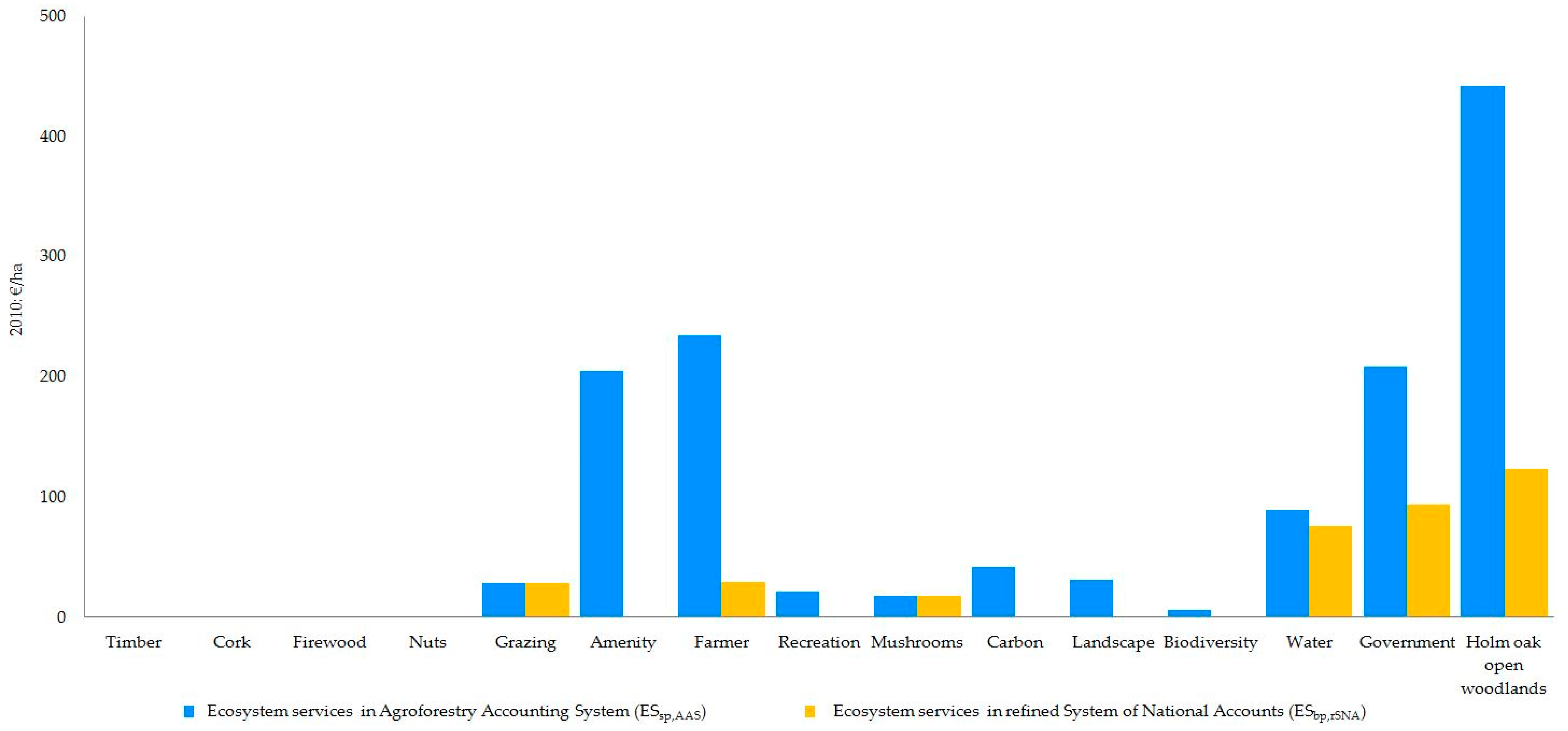 Forests 11 00185 g008 Forests 11 00185 g008