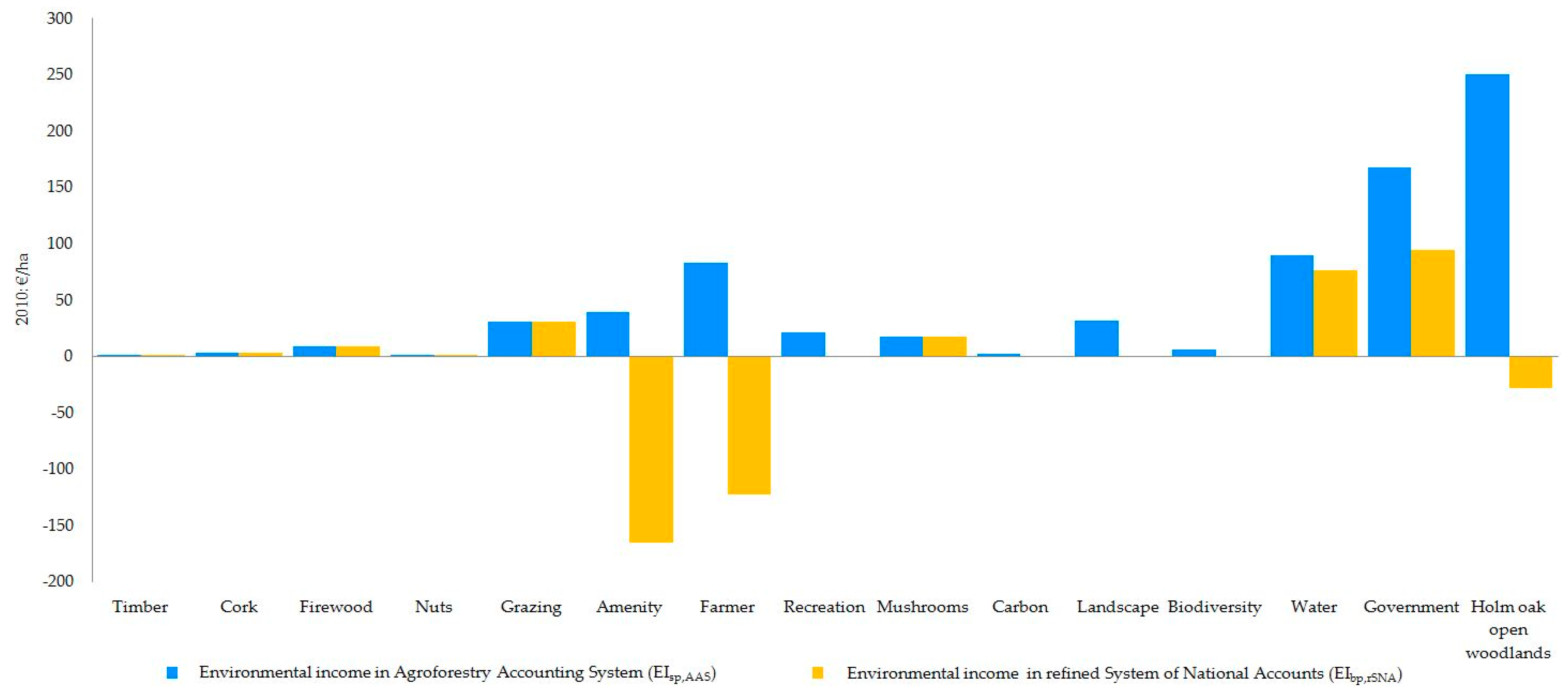 Forests 11 00185 g009 Forests 11 00185 g009