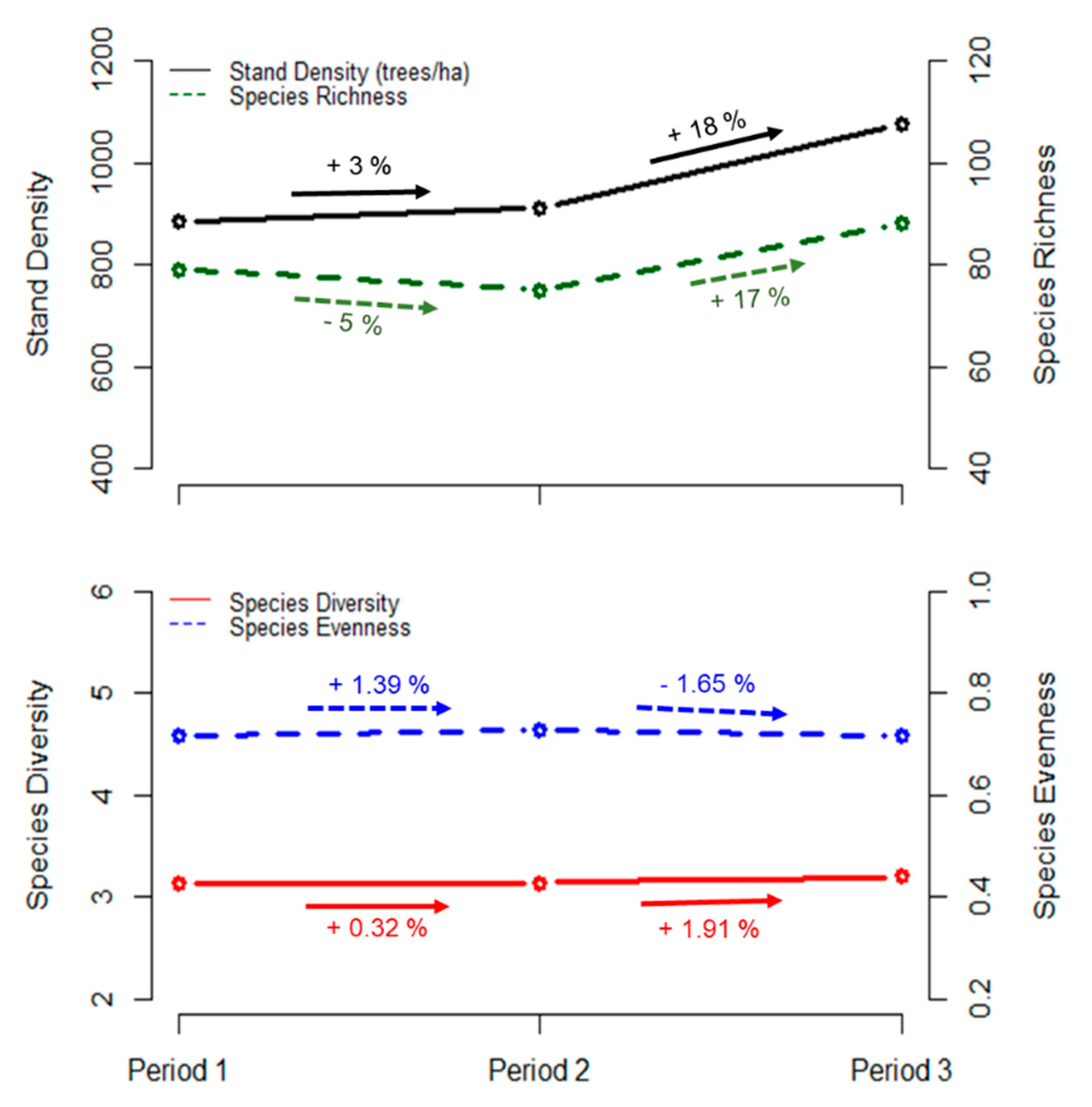 Forests 11 00186 g002 Forests 11 00186 g002