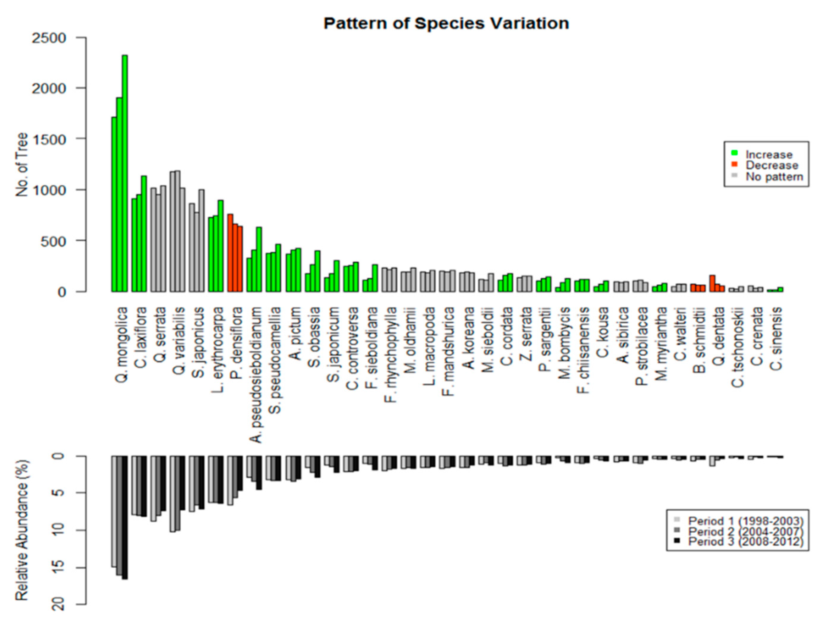 Forests 11 00186 g003 Forests 11 00186 g003